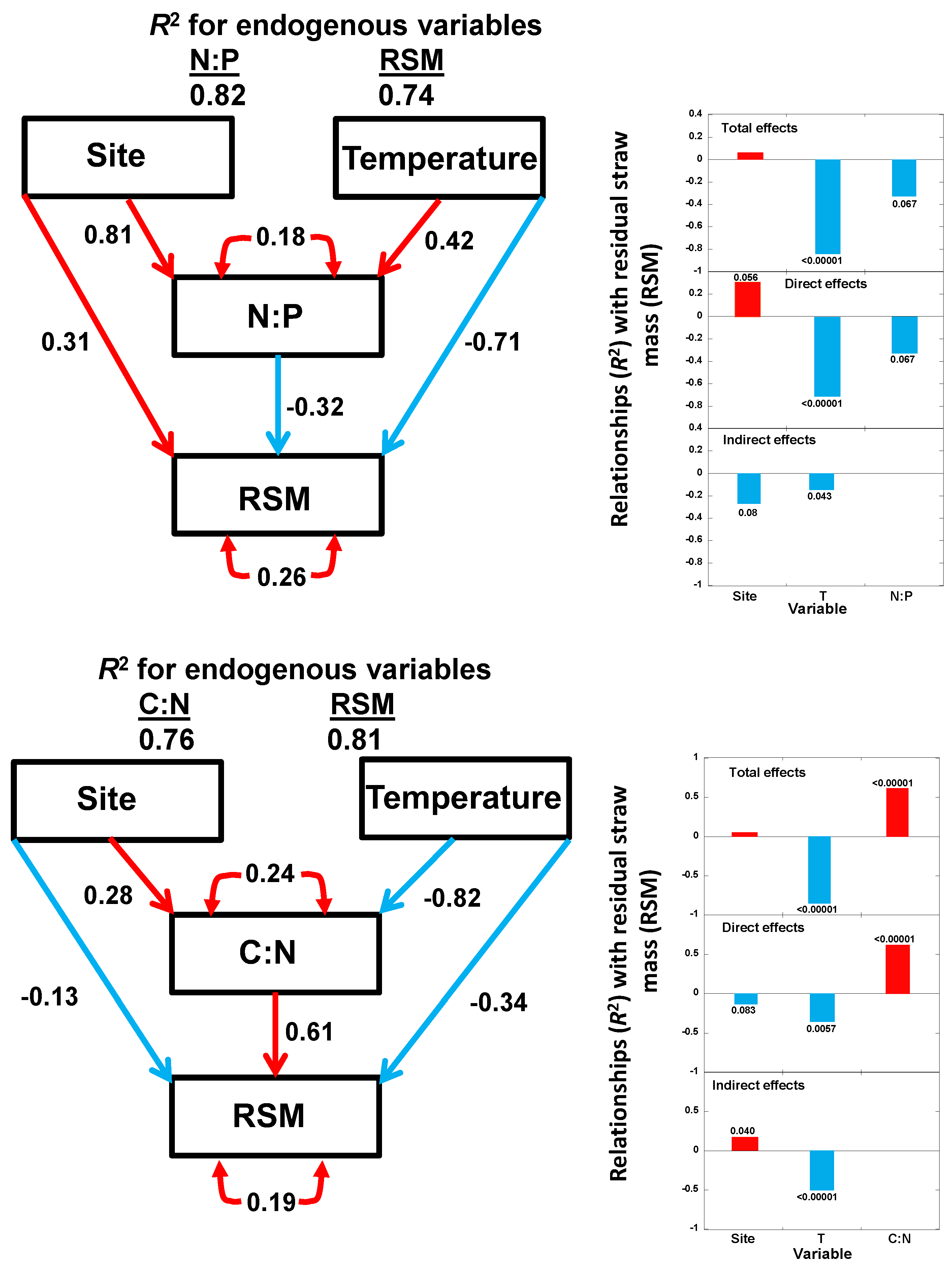 Agronomy 07 00084 g005 Agronomy 07 00084 g005