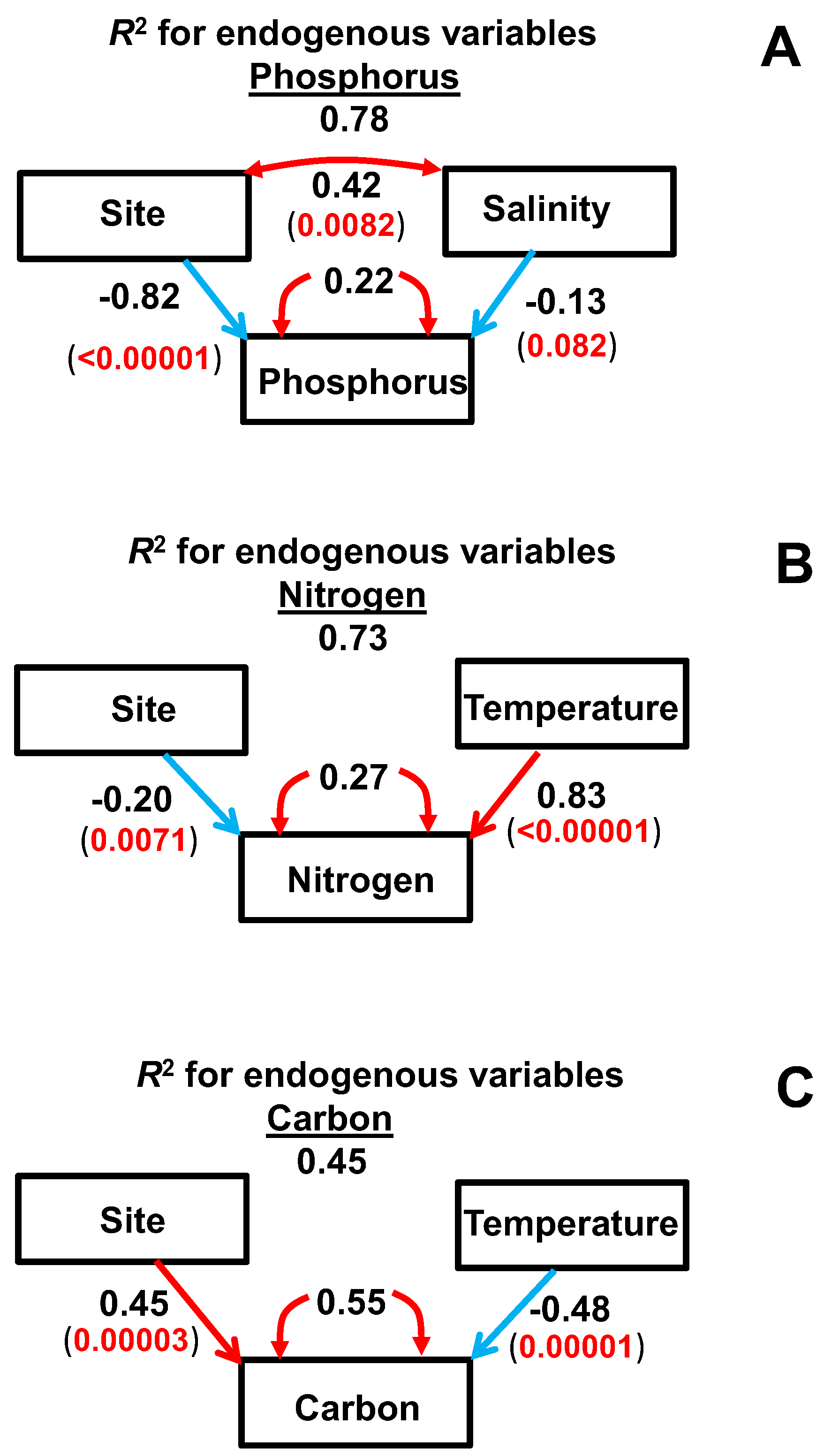 Agronomy 07 00084 g006 Agronomy 07 00084 g006