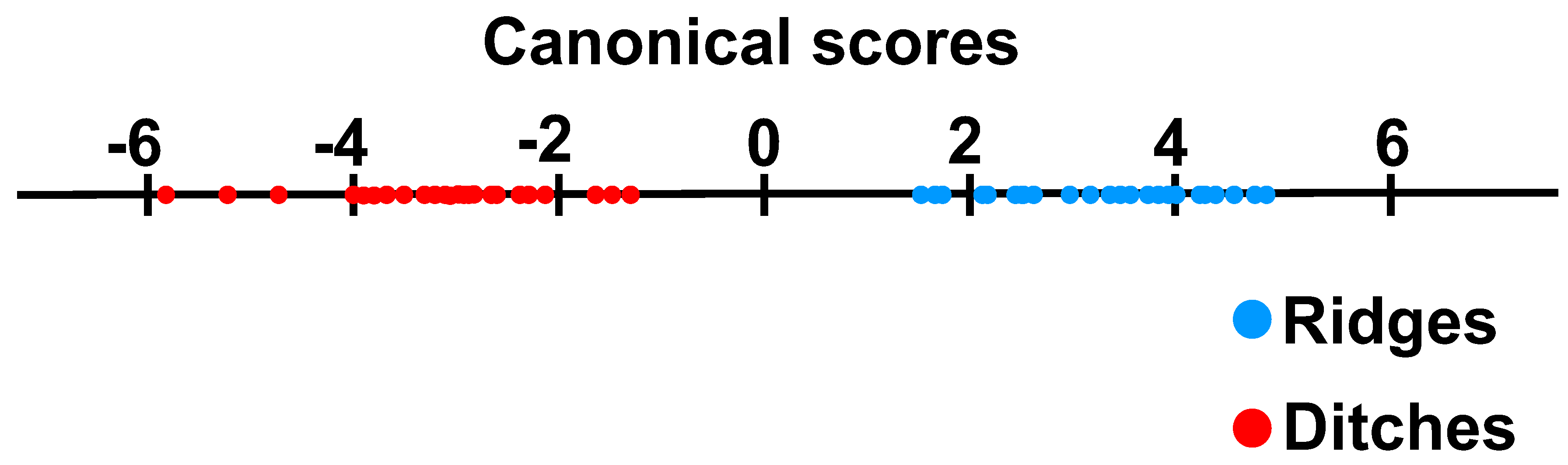 Agronomy 07 00084 g0a3 Agronomy 07 00084 g0a3