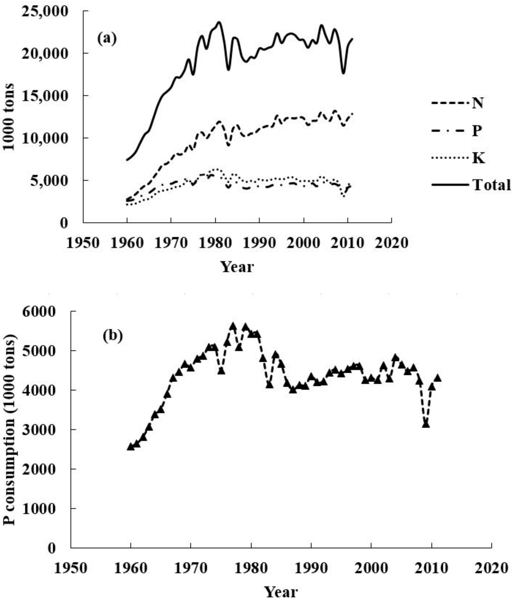 Agronomy 07 00085 g001