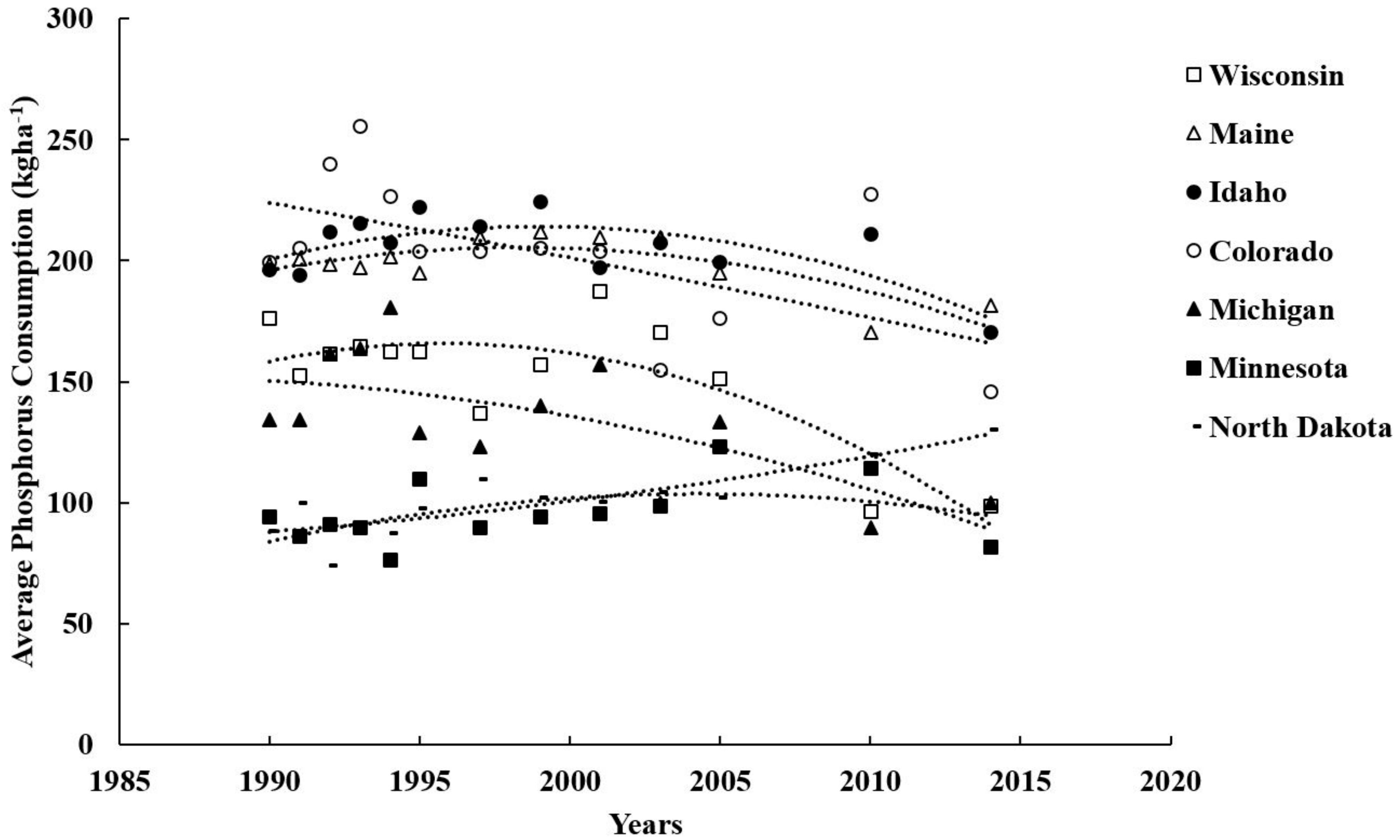 Agronomy 07 00085 g003