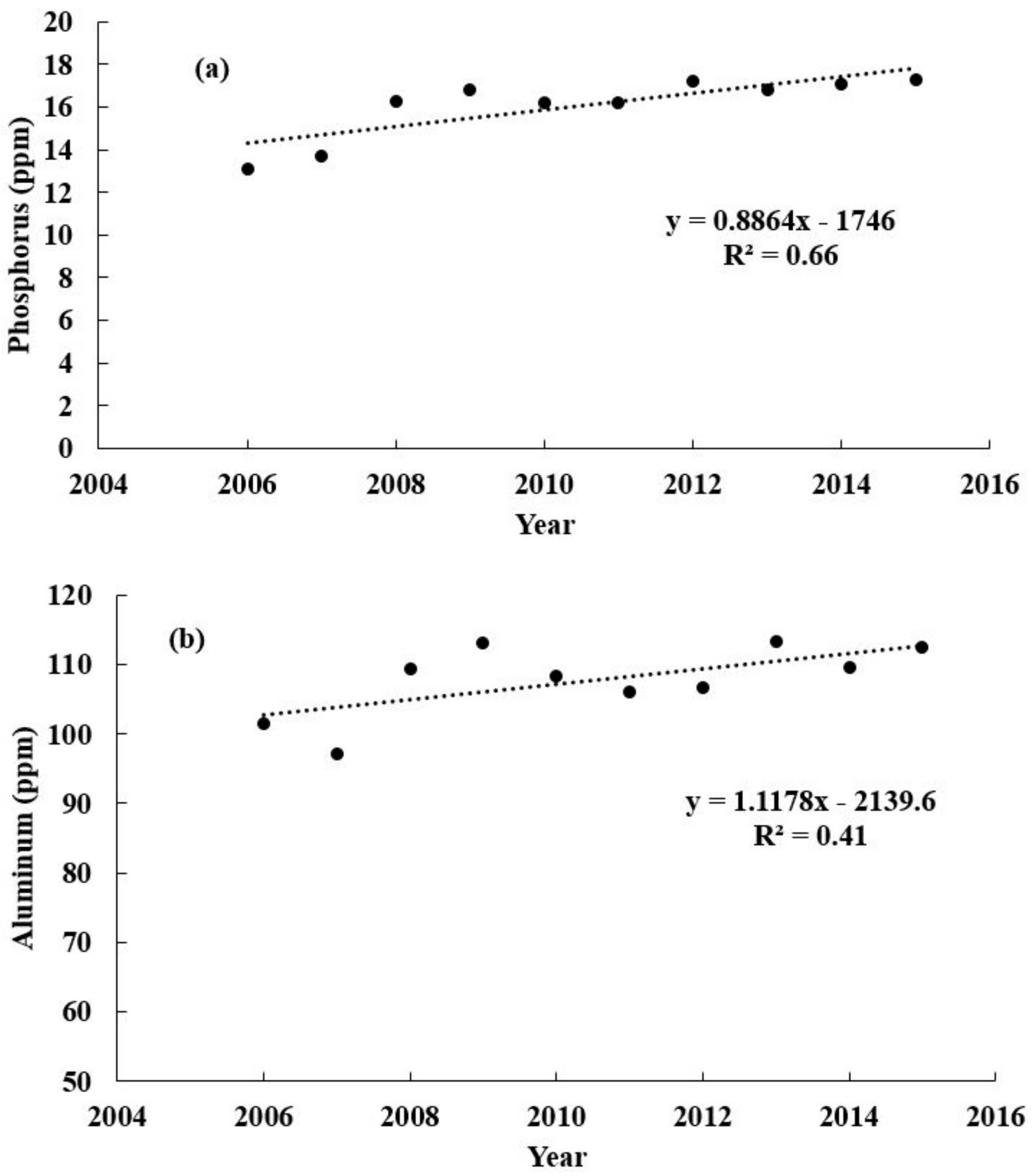 Agronomy 07 00085 g004