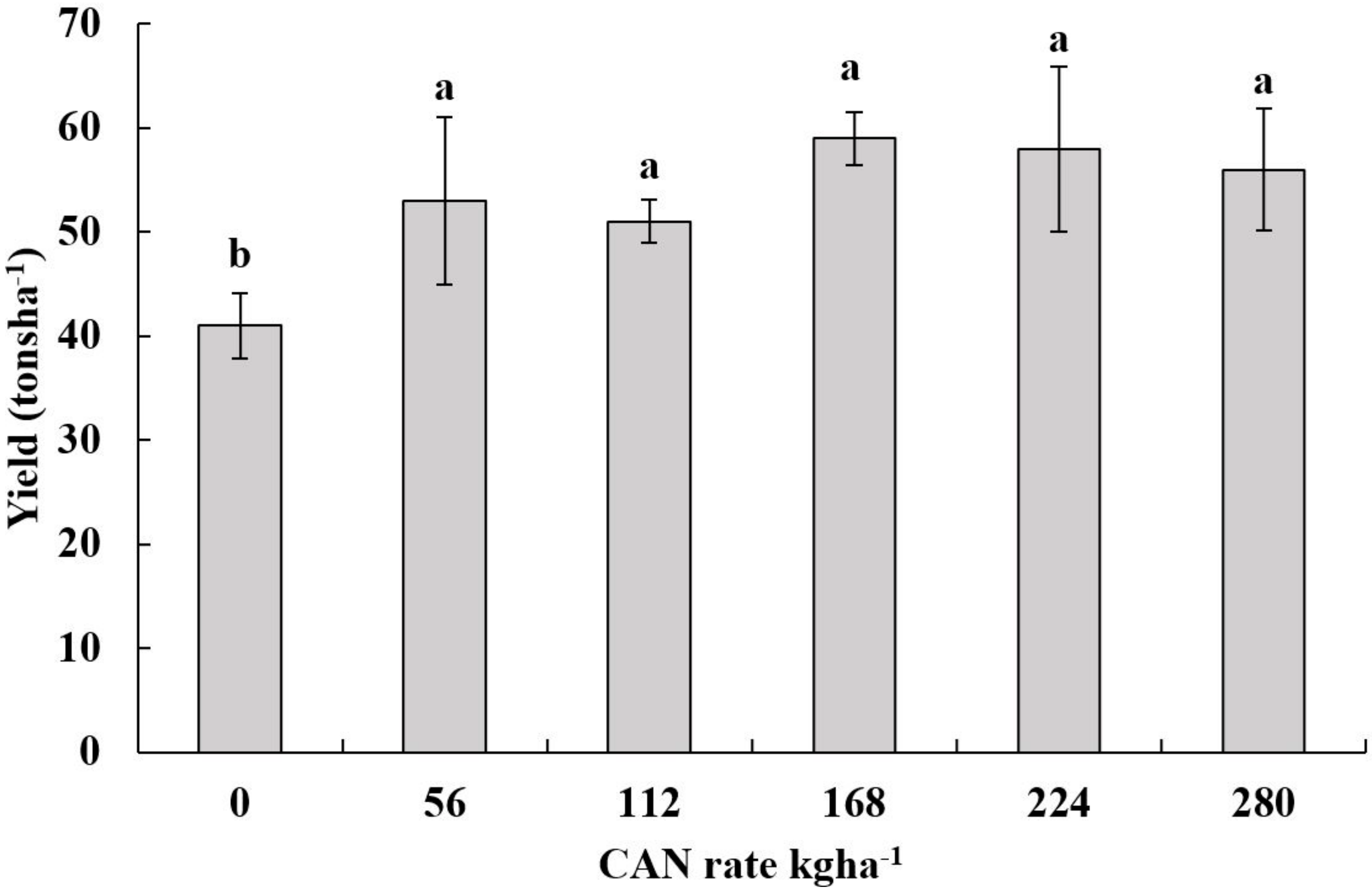 Agronomy 07 00085 g005