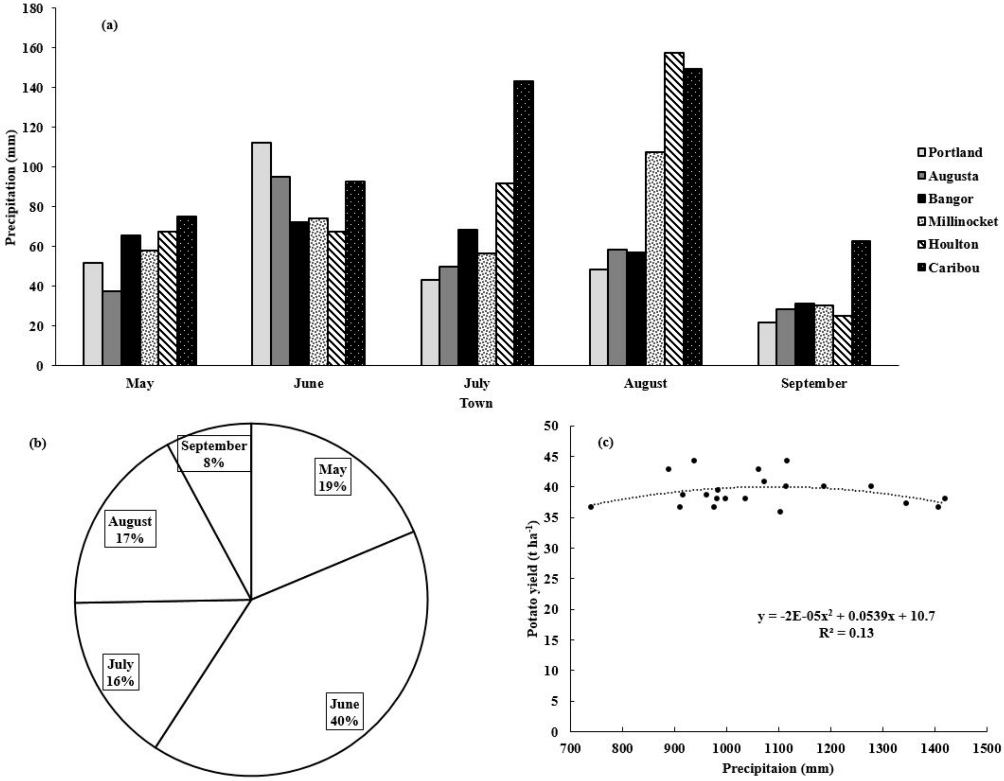 Agronomy 07 00085 g007