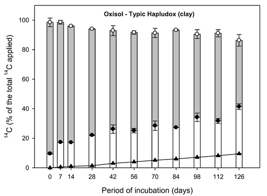 agronomy free full text soil factors effects on the aminocyclopyrachlor