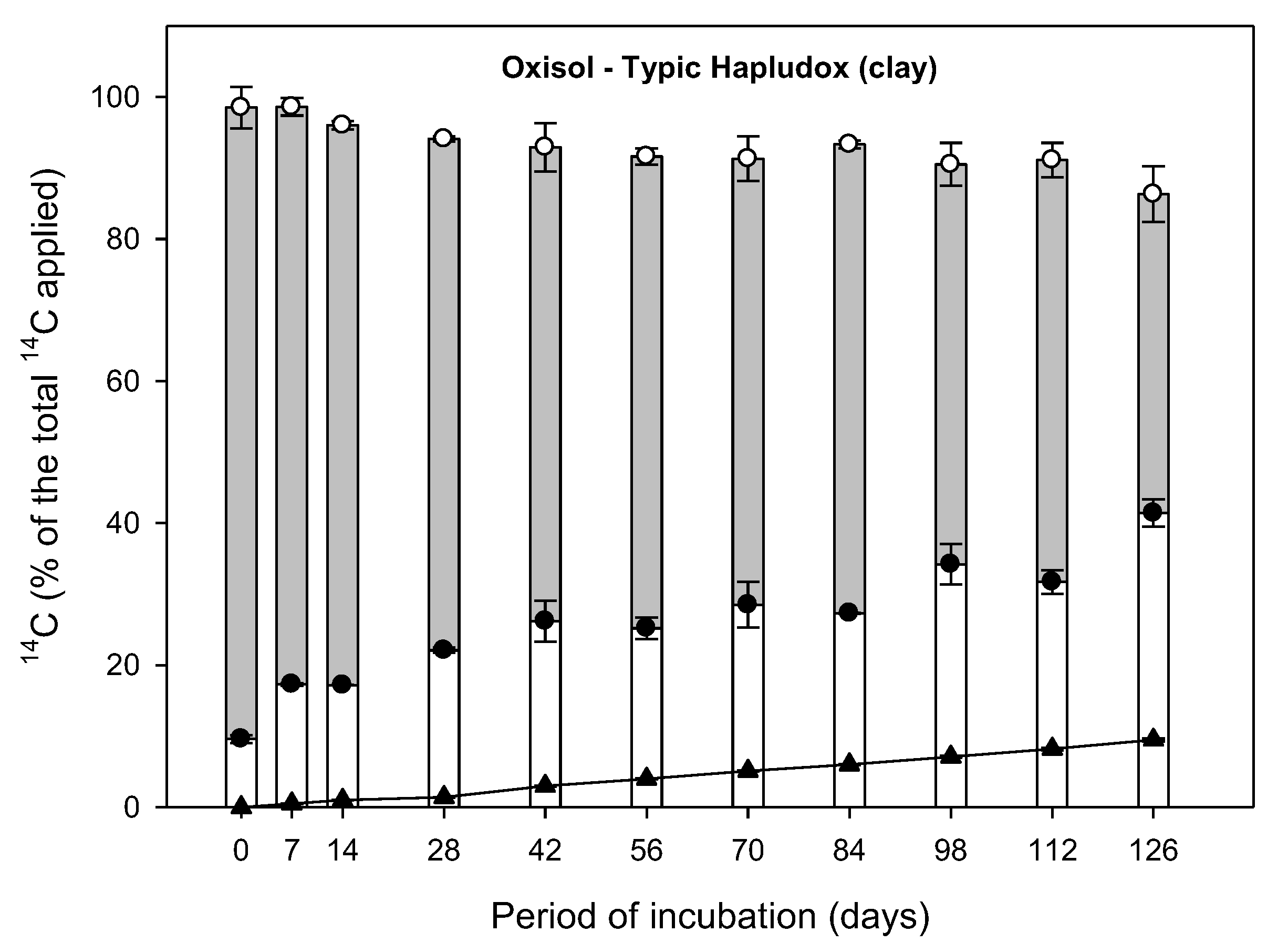 Agronomy 08 00001 g001b