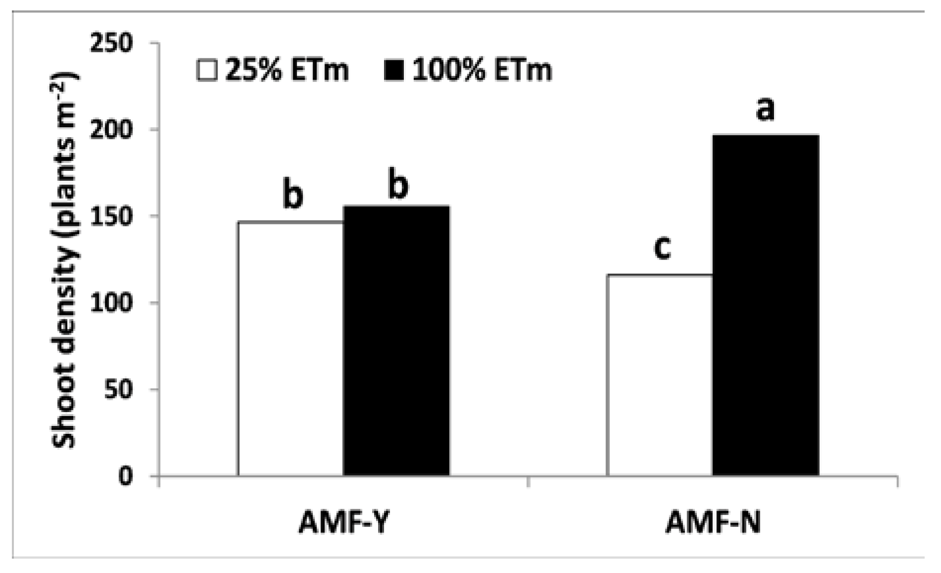 Agronomy 08 00008 g006 Agronomy 08 00008 g006
