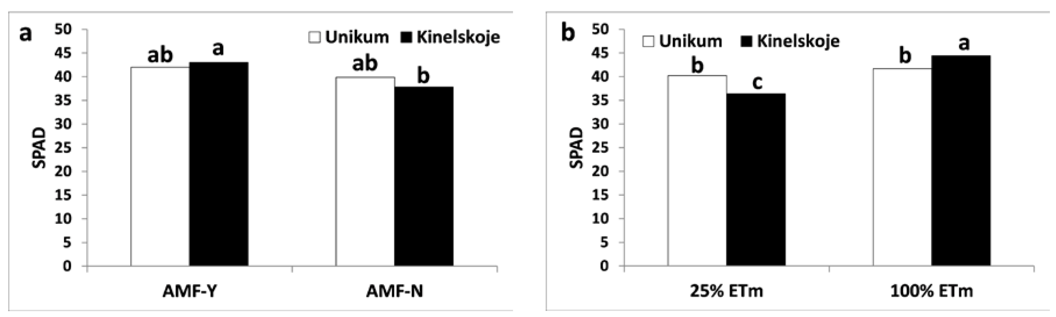 Agronomy 08 00008 g007 Agronomy 08 00008 g007