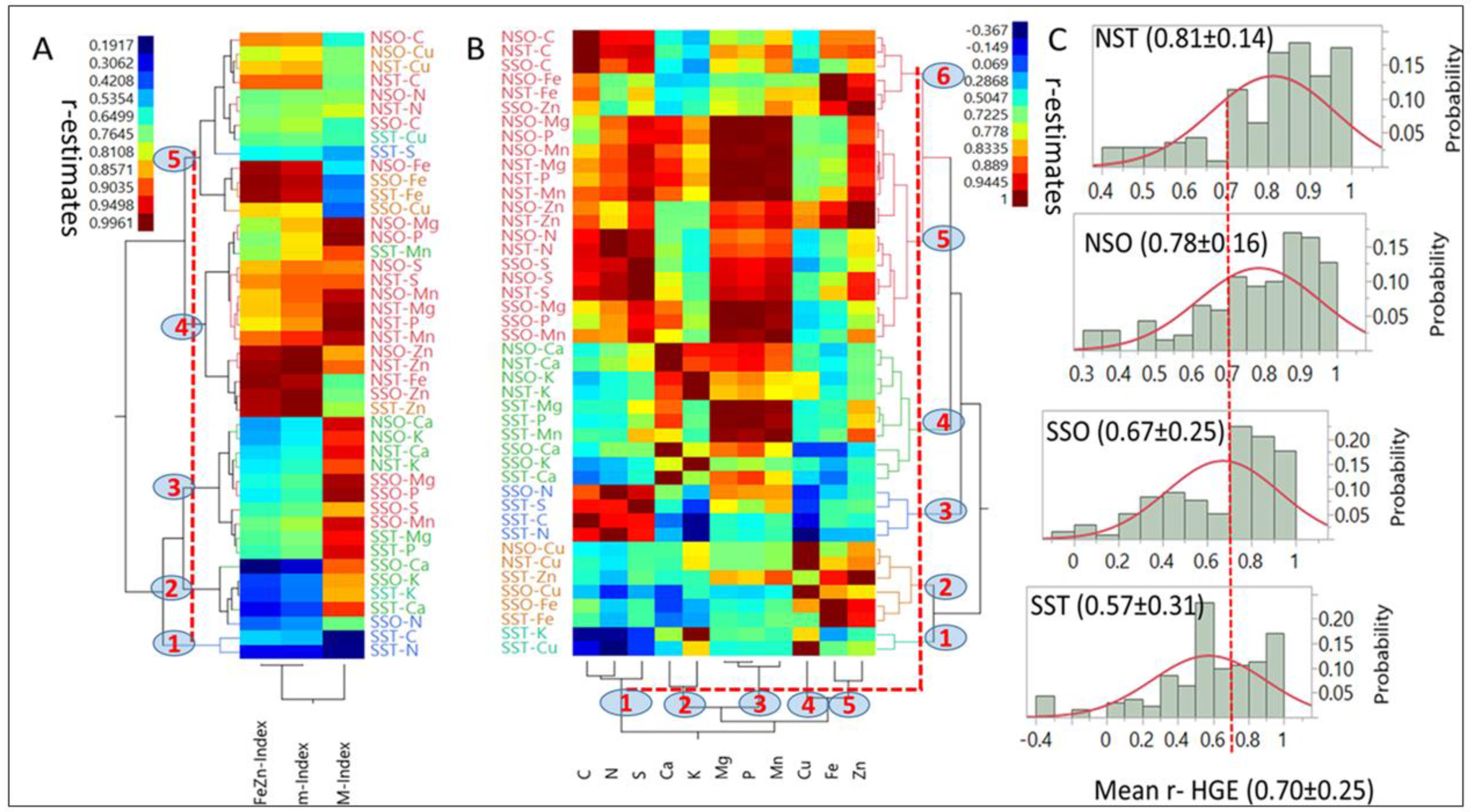 Agronomy 08 00009 g004