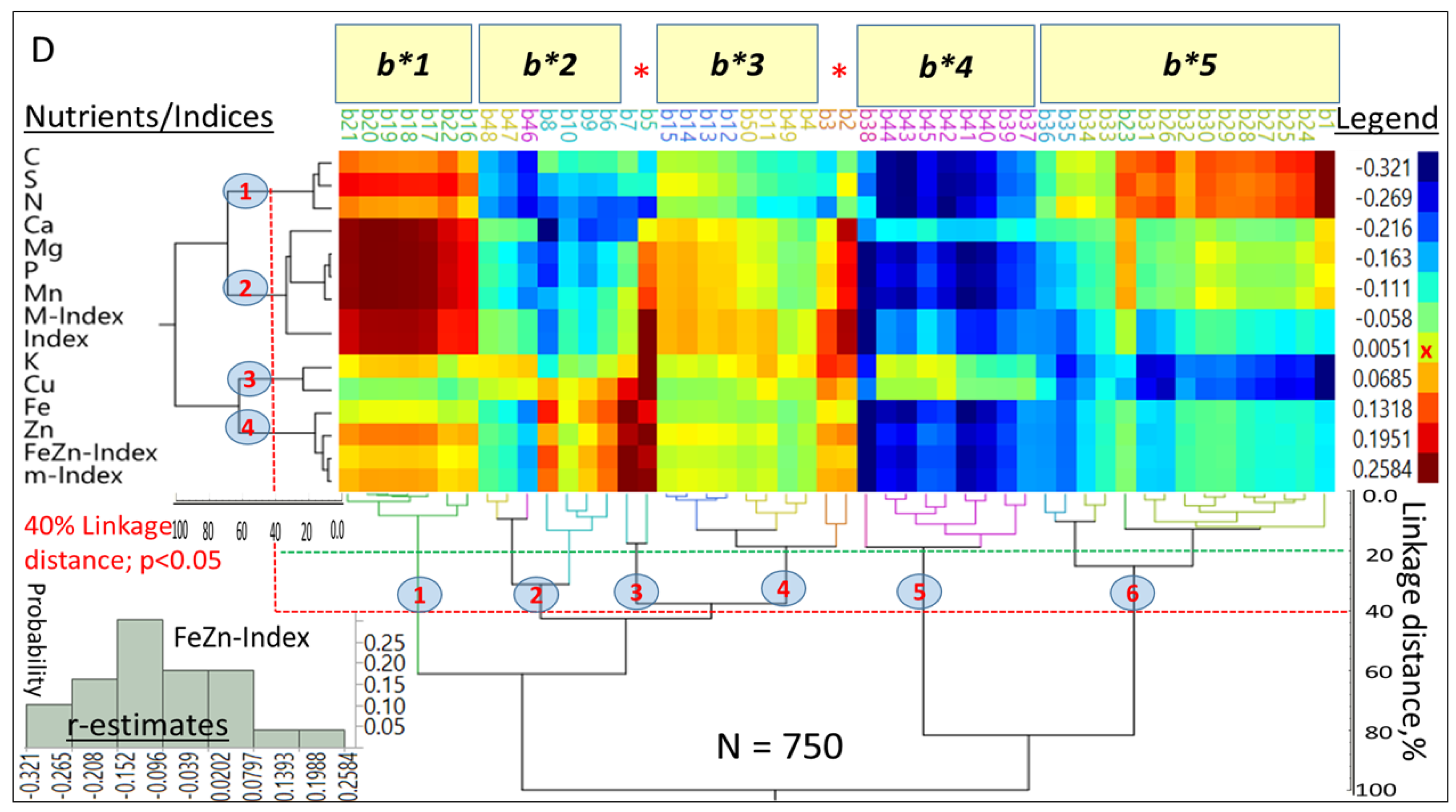 Agronomy 08 00009 g005b