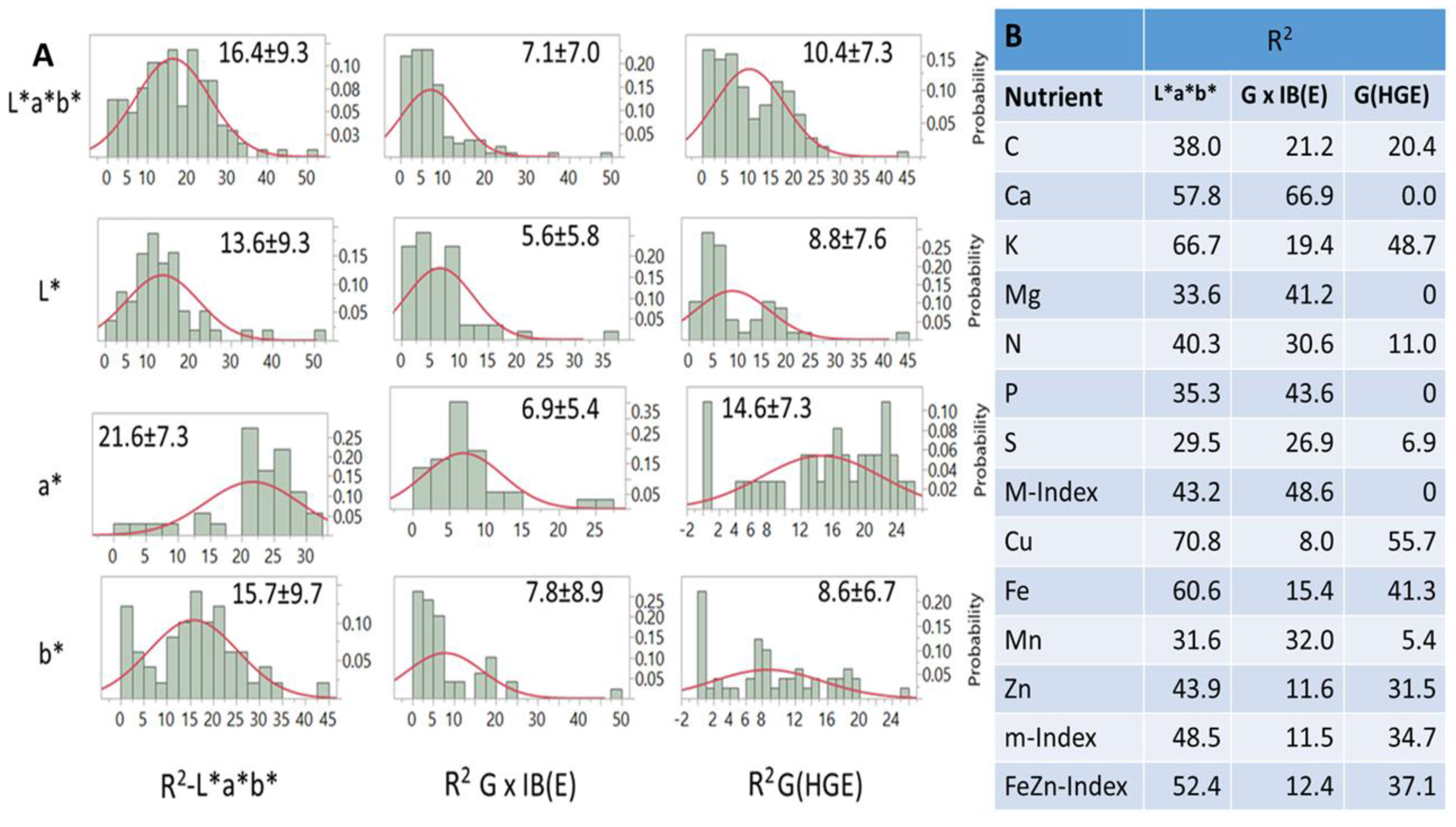 Agronomy 08 00009 g006
