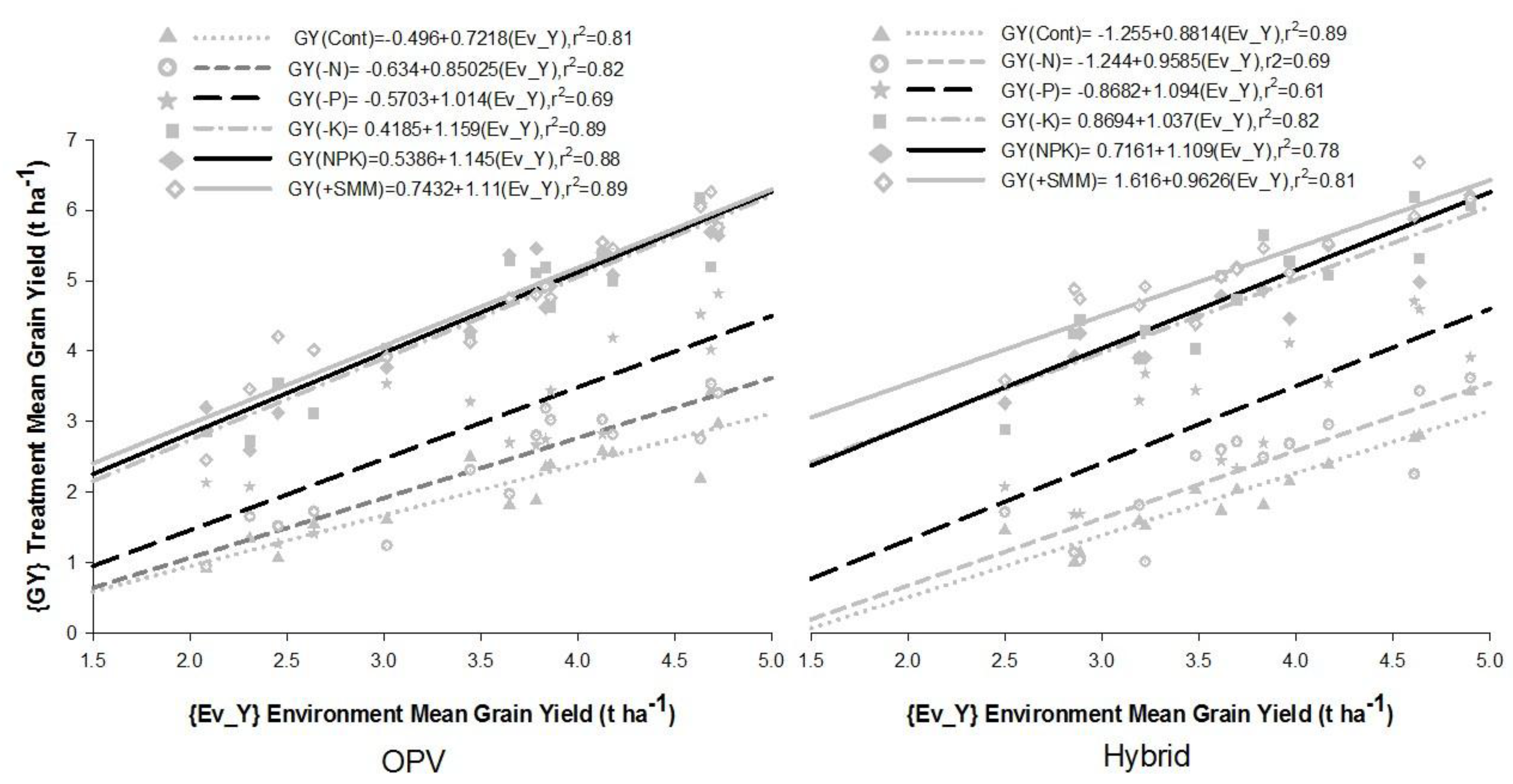 Agronomy 08 00018 g005