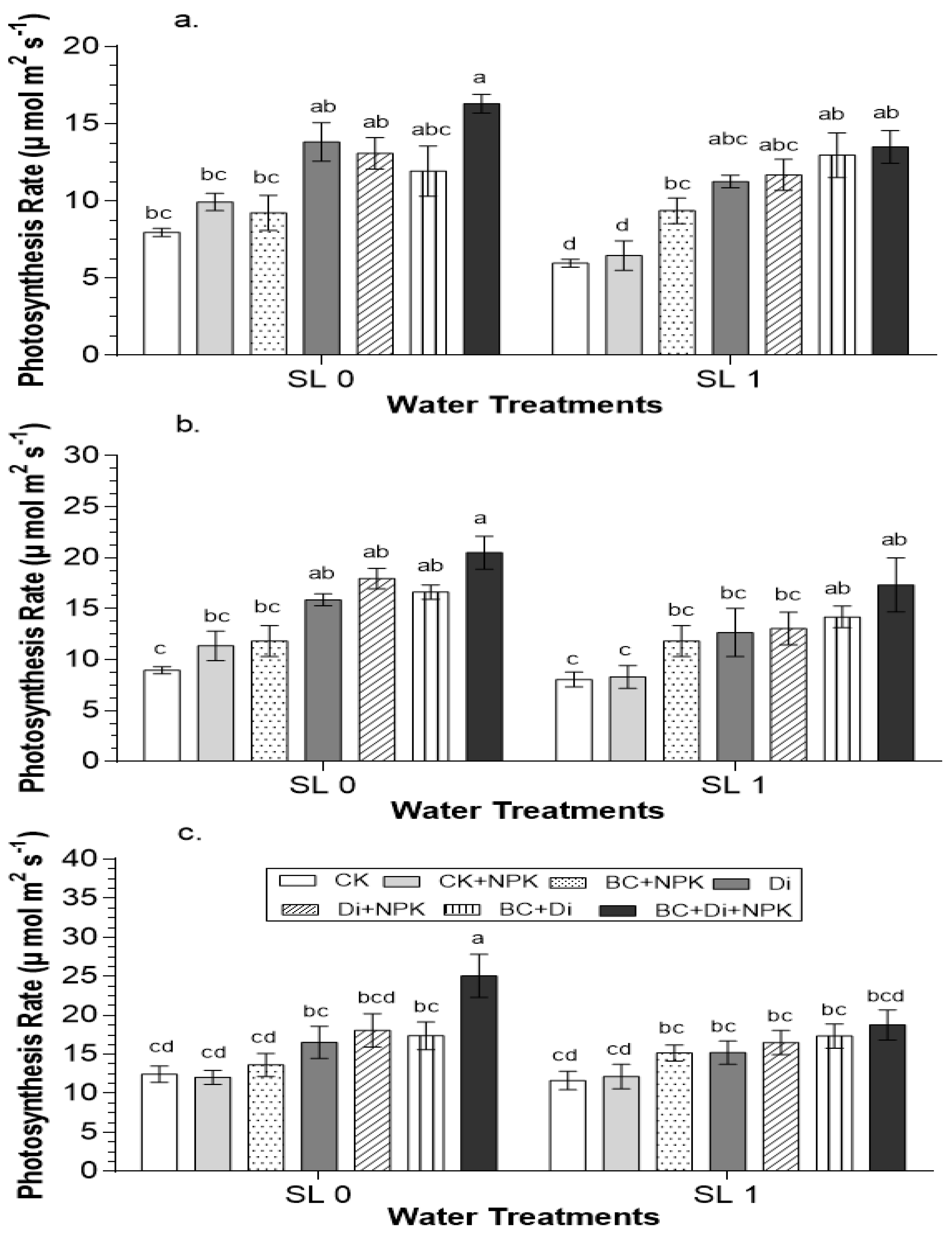 Agronomy 08 00022 g002 550
