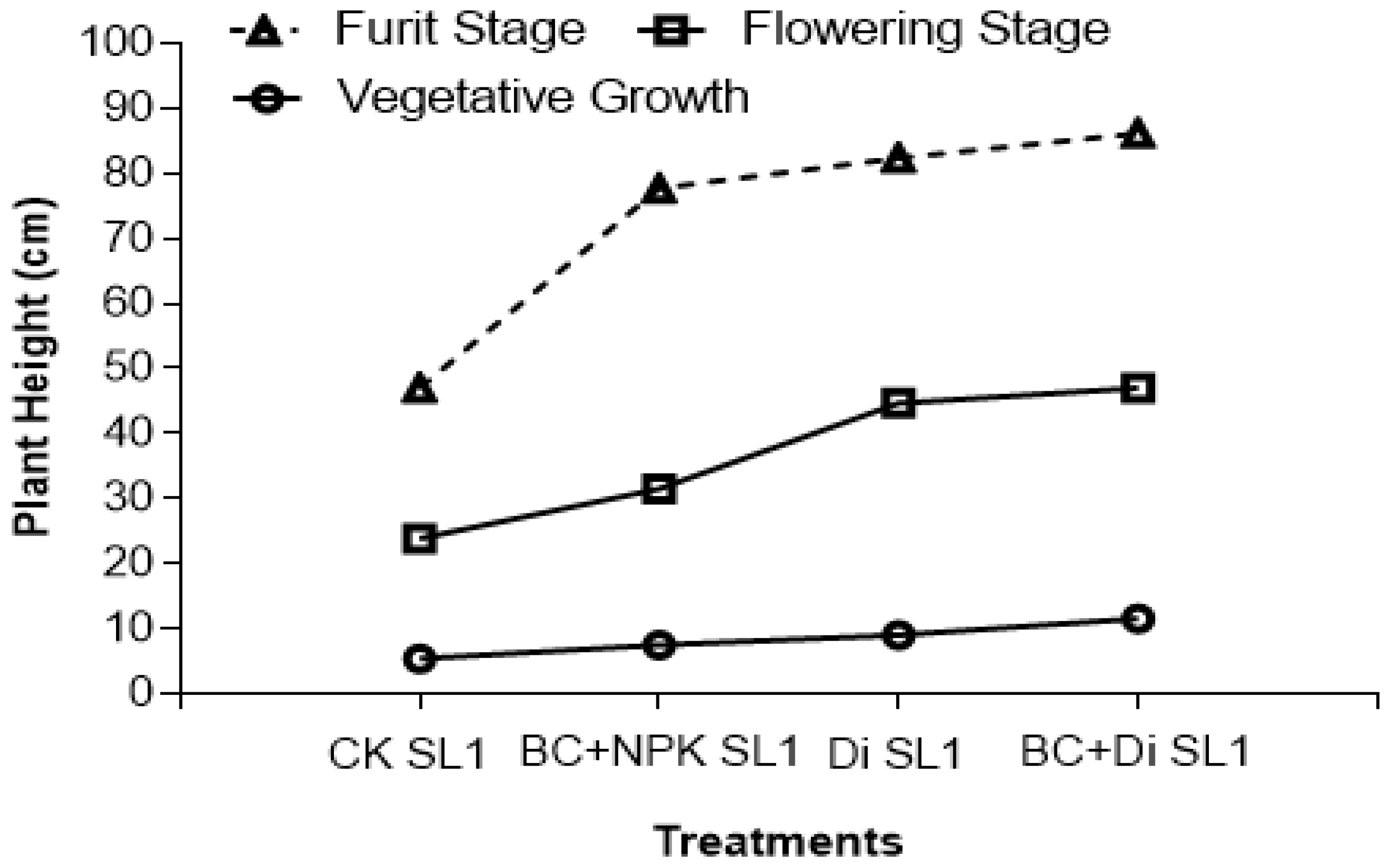 Agronomy 08 00022 g003 550