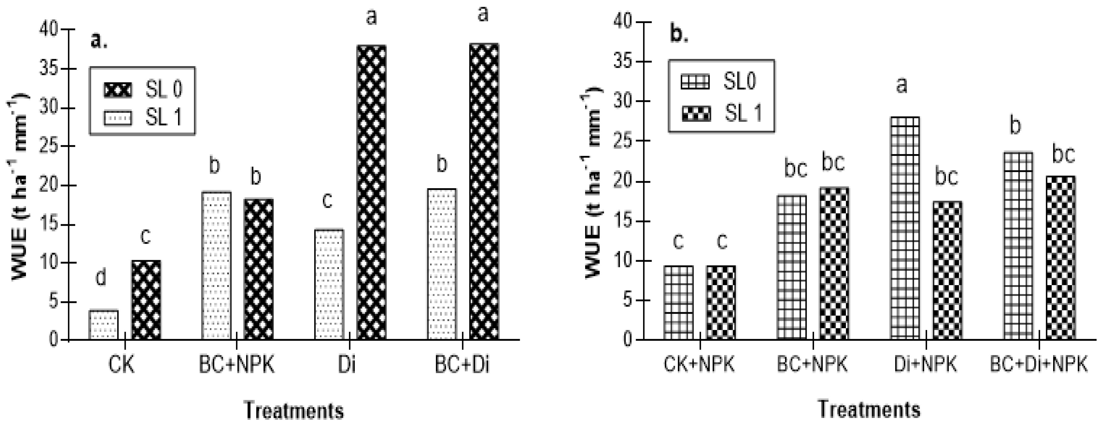 Agronomy 08 00022 g004 550