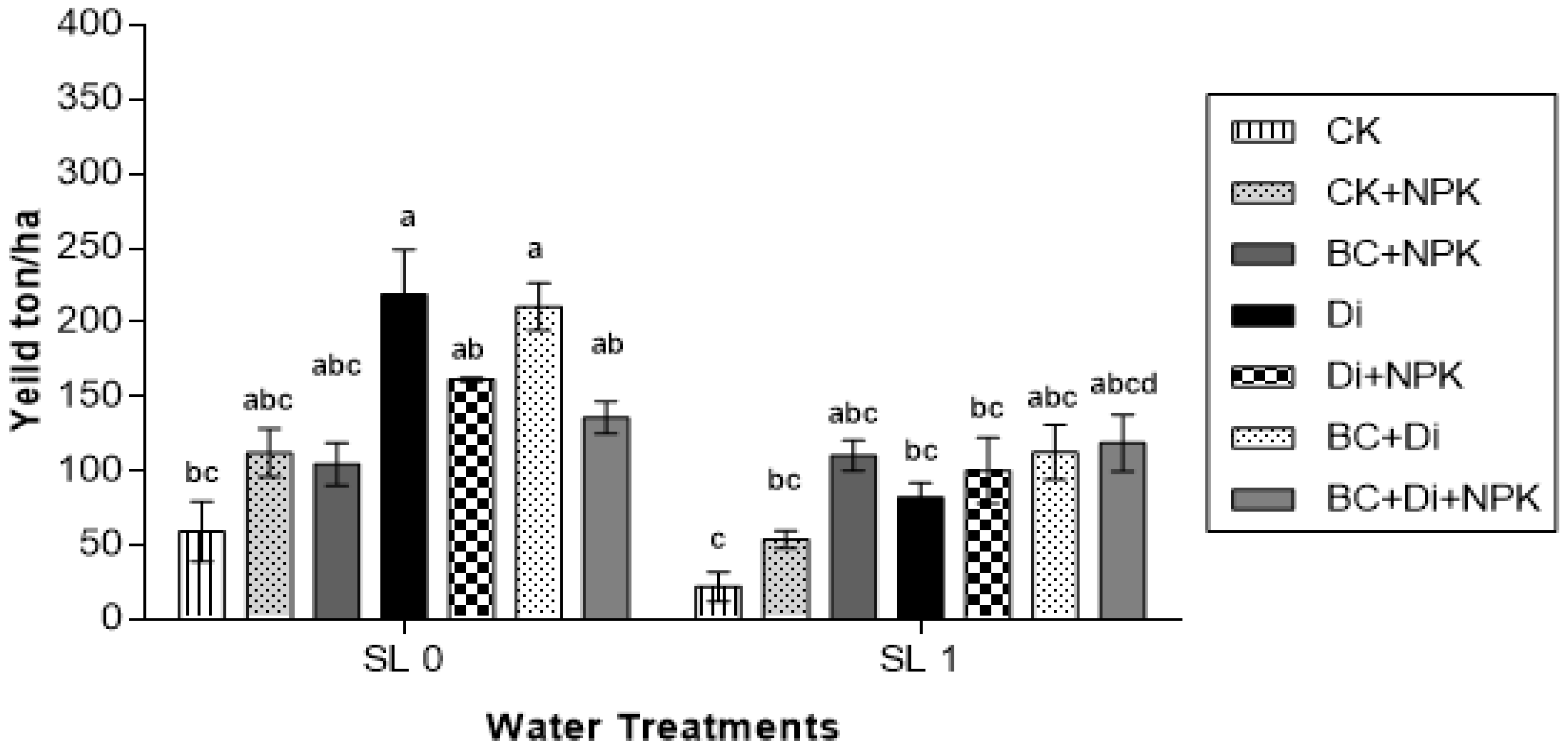 Agronomy 08 00022 g005 550