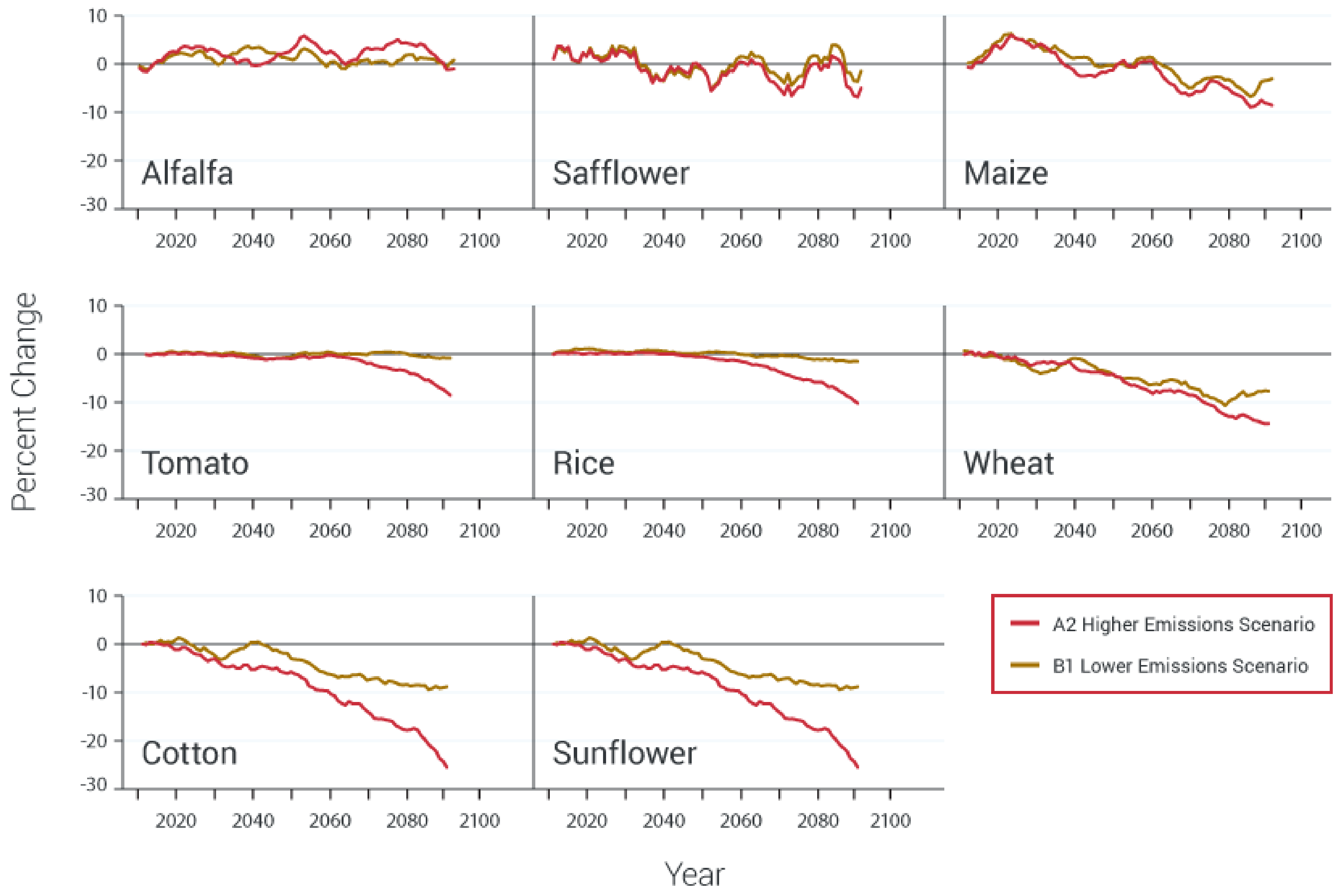 Agronomy Free FullText Climate Change Trends and Impacts on