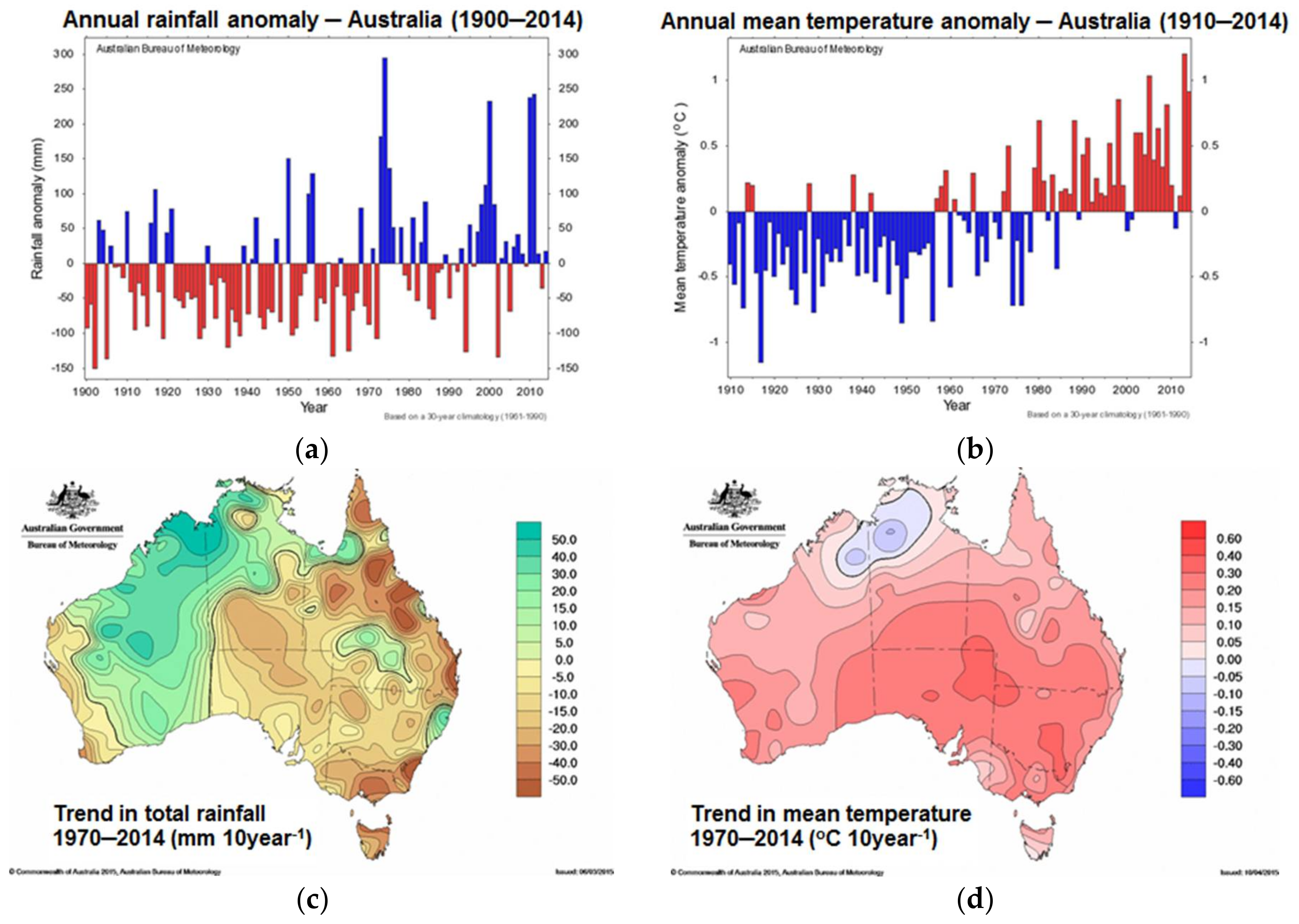 Agronomy 08 00034 g001 Agronomy 08 00034 g001