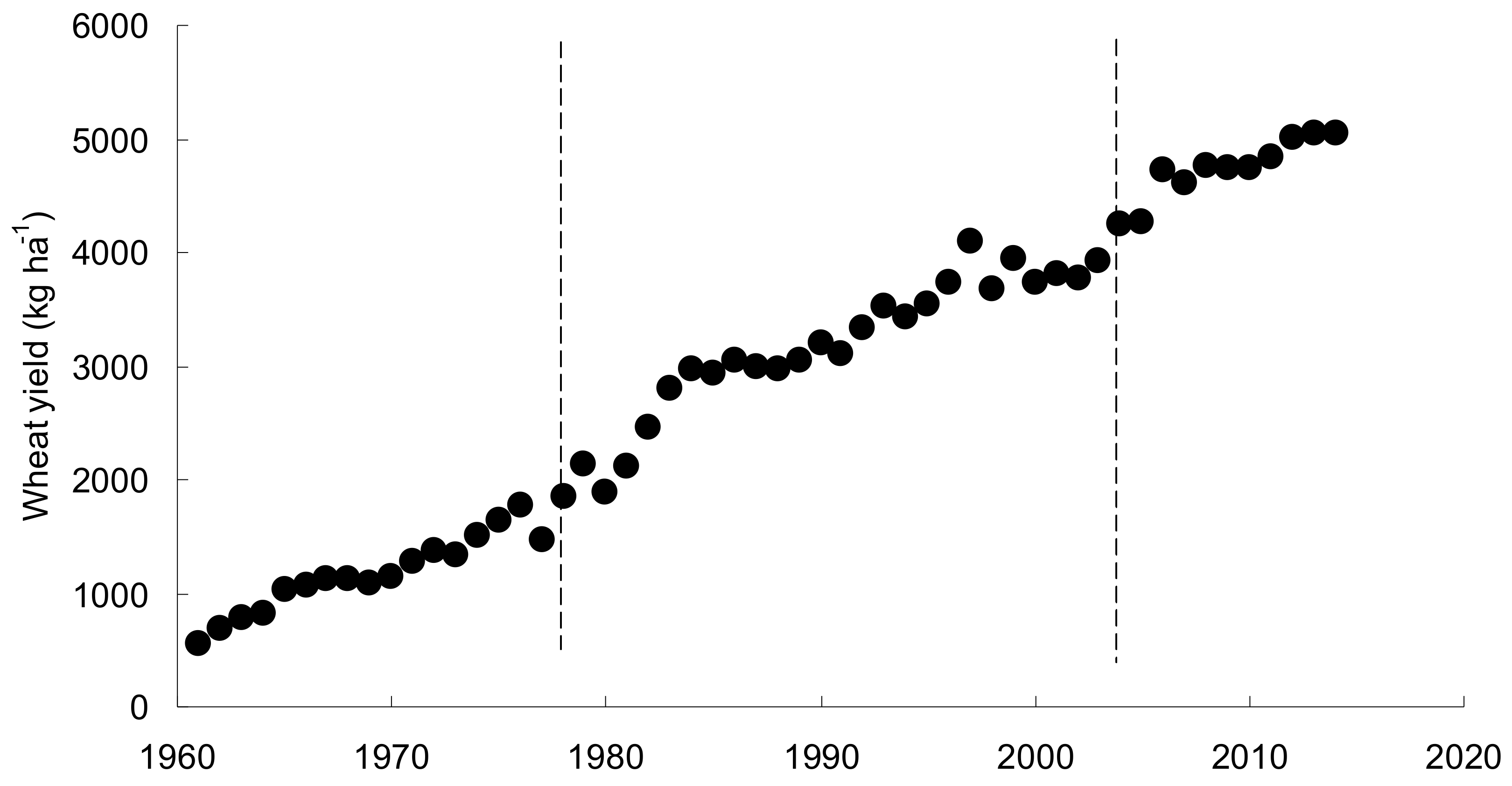Agronomy 08 00034 g006 Agronomy 08 00034 g006