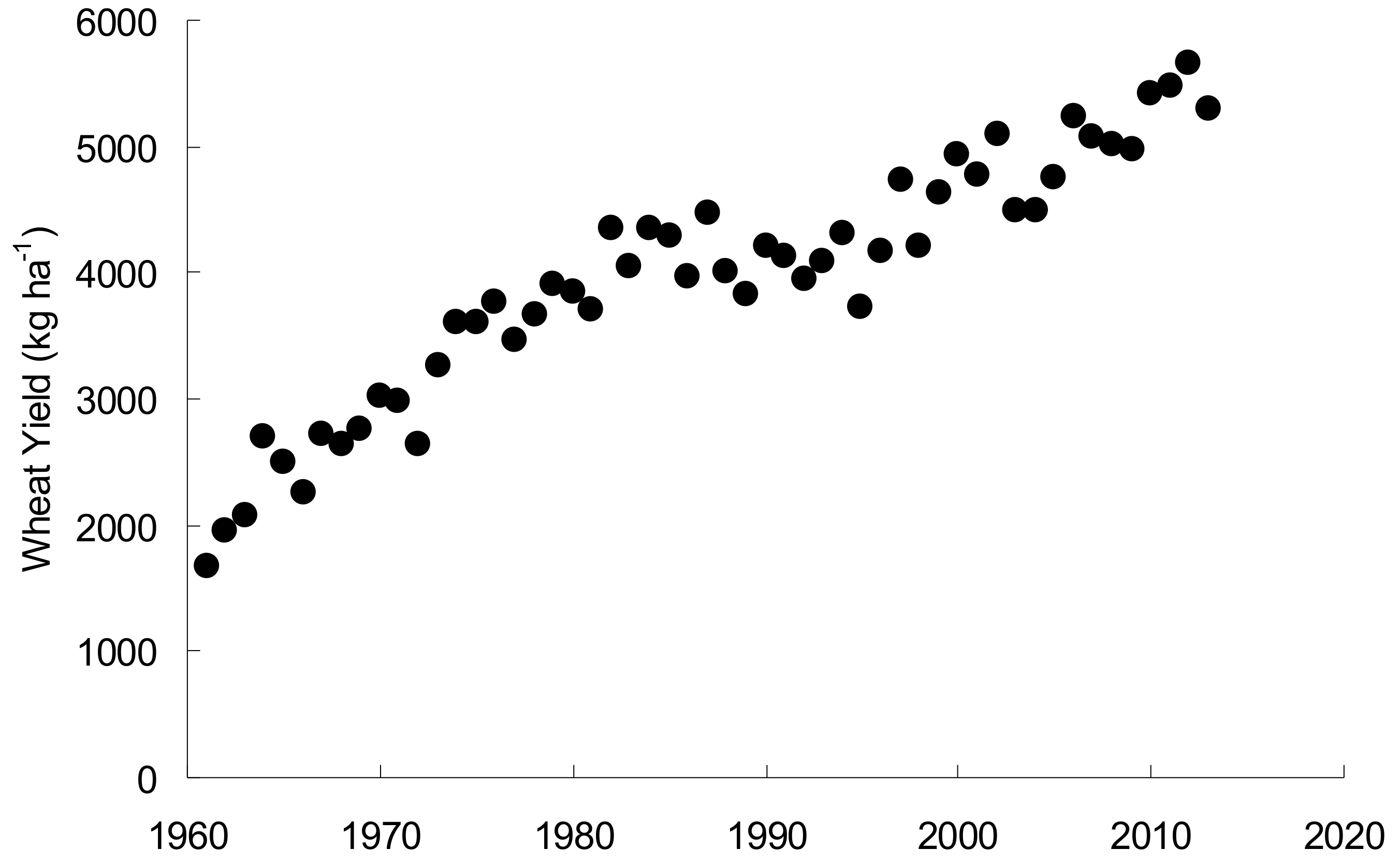 Agronomy 08 00034 g007 Agronomy 08 00034 g007