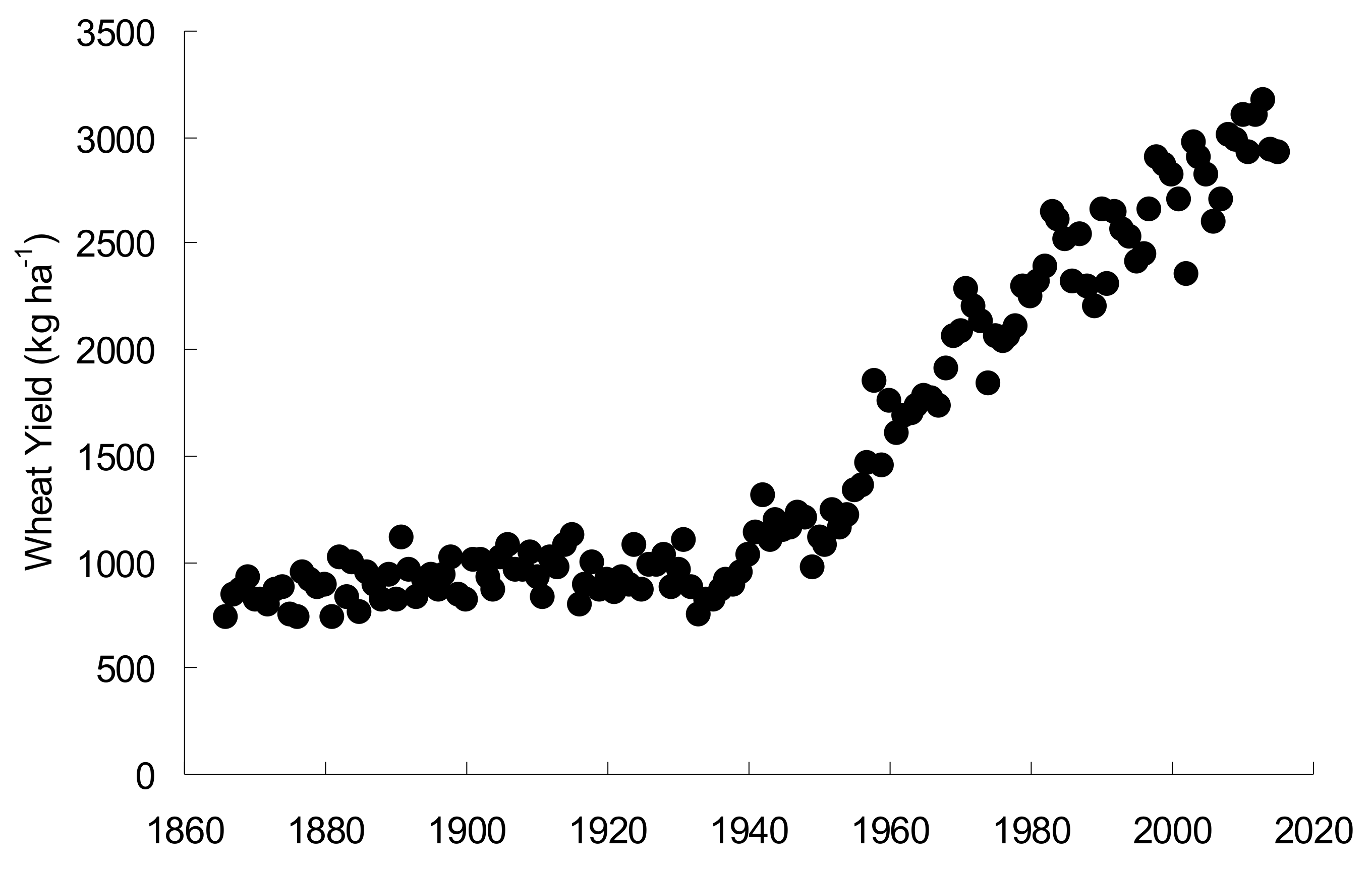 Agronomy 08 00034 g008 Agronomy 08 00034 g008