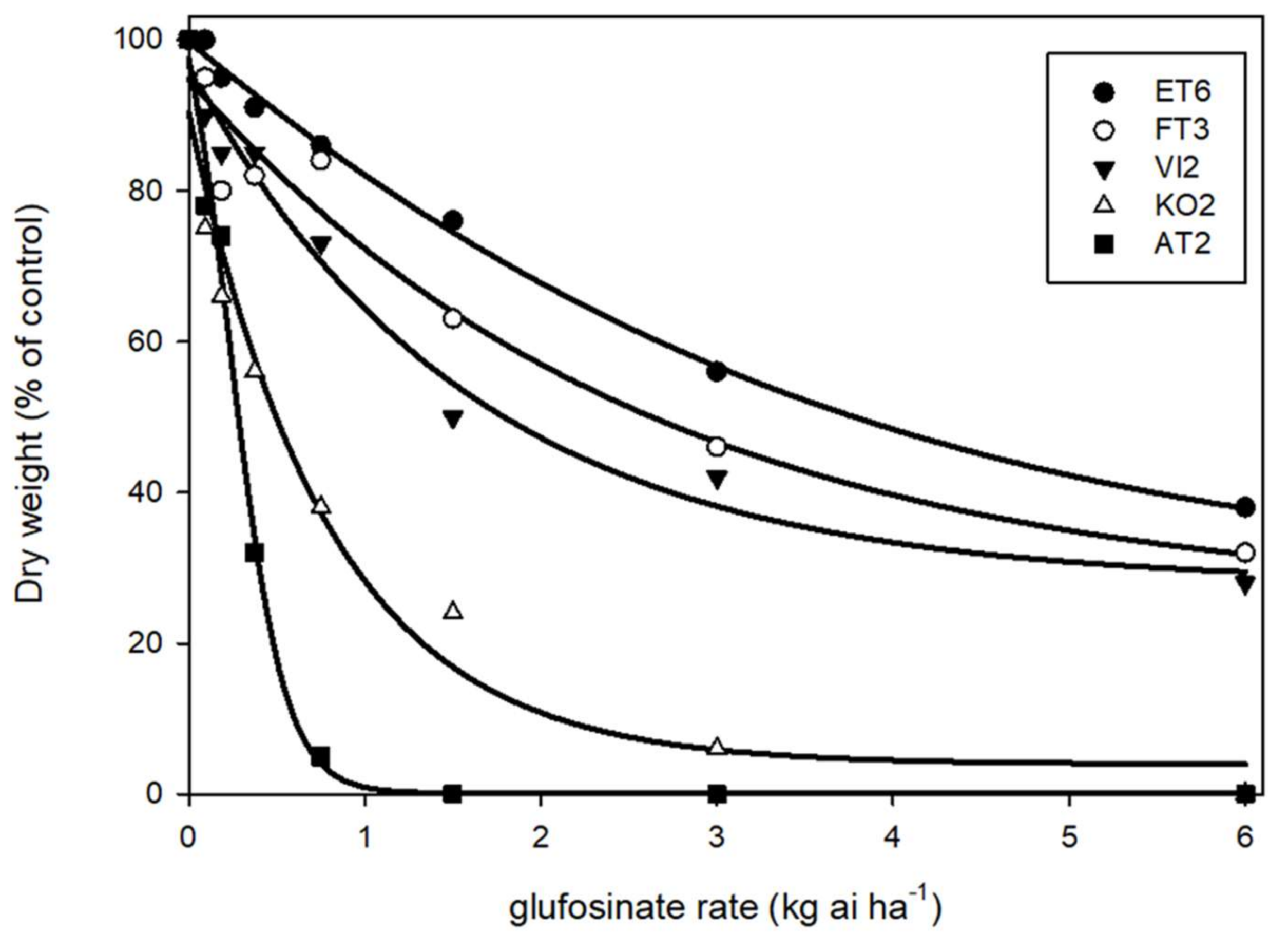 Agronomy 08 00035 g001