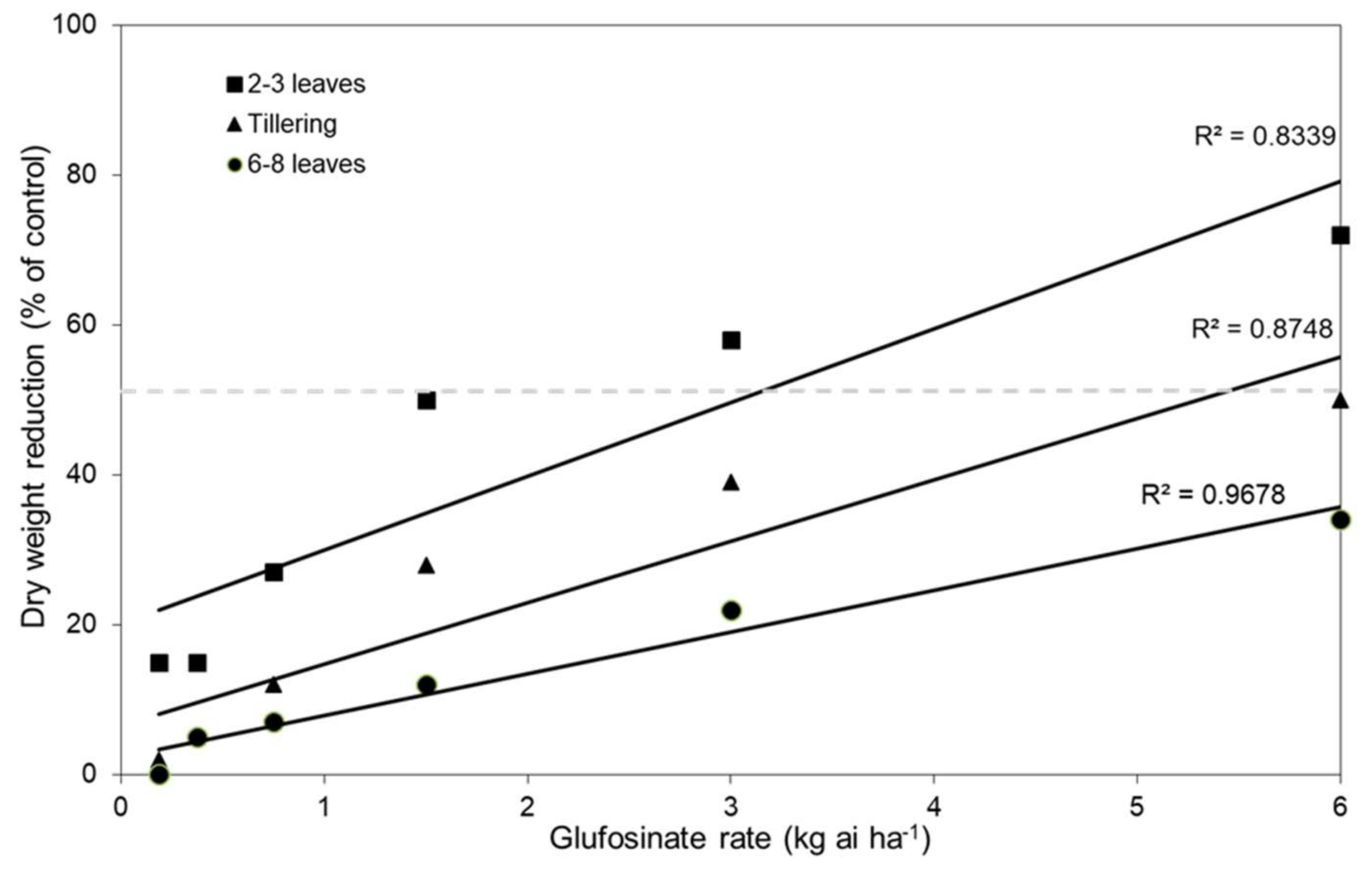 Agronomy 08 00035 g002