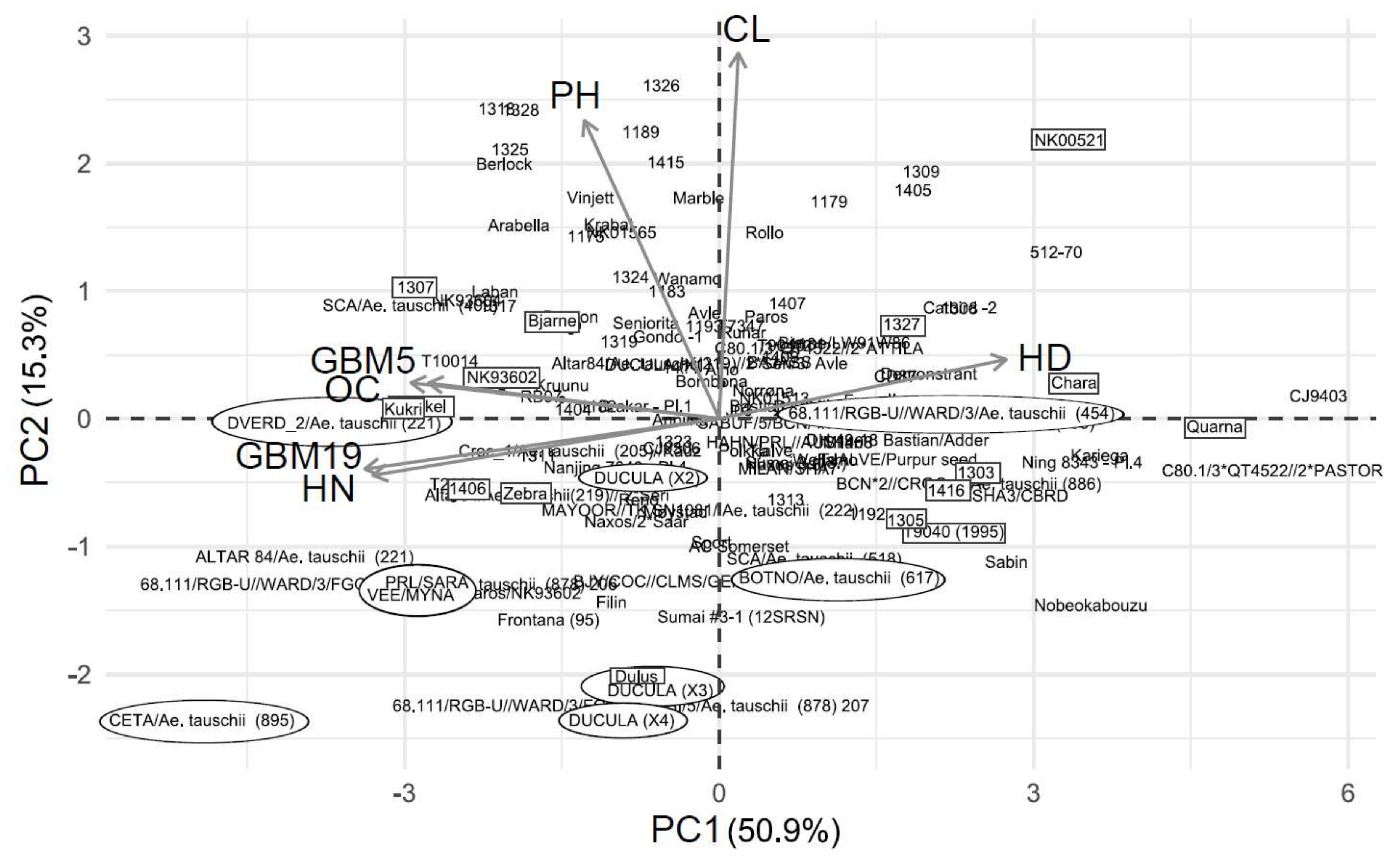 Agronomy 08 00038 g002 550