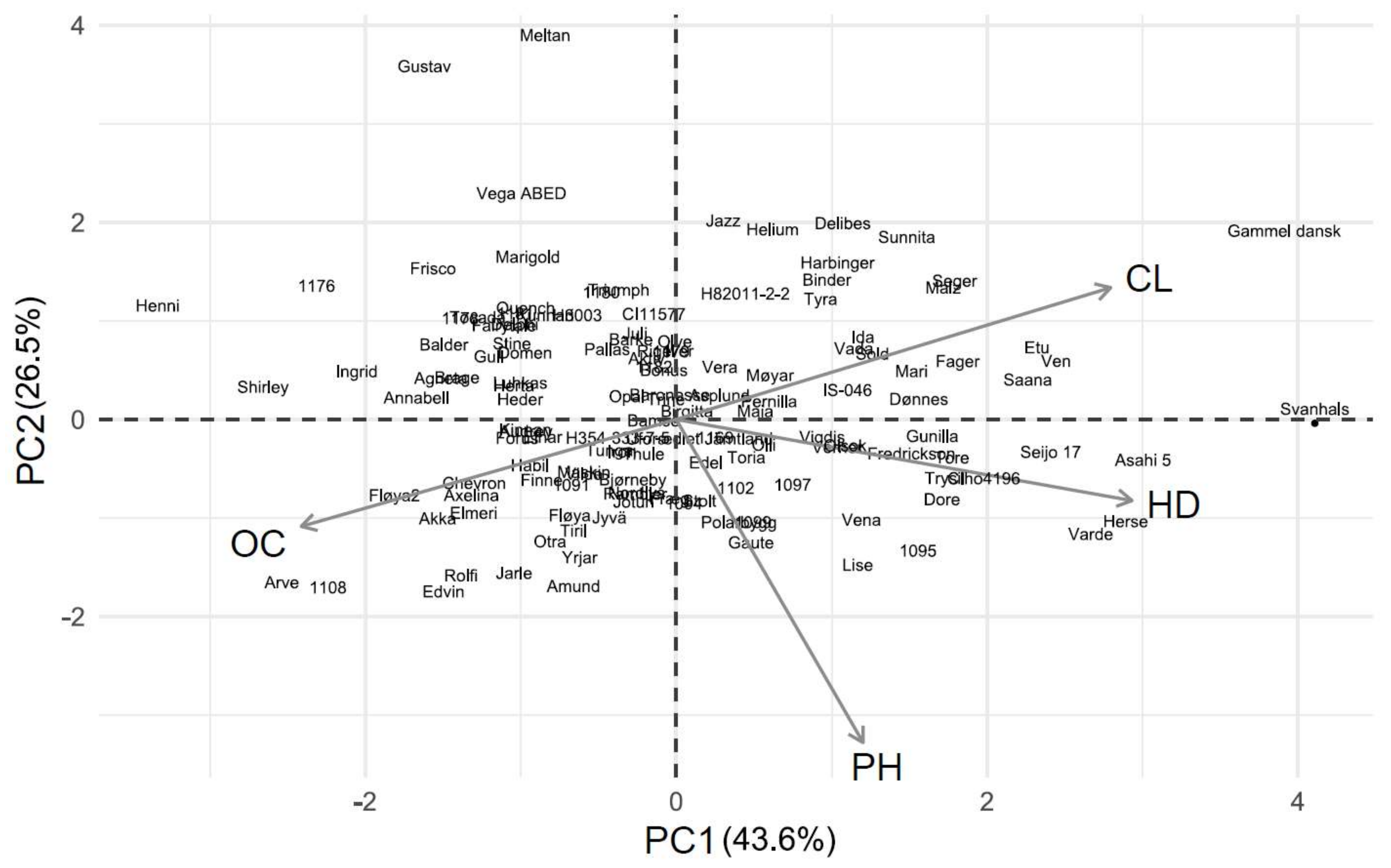 Agronomy 08 00038 g003 550