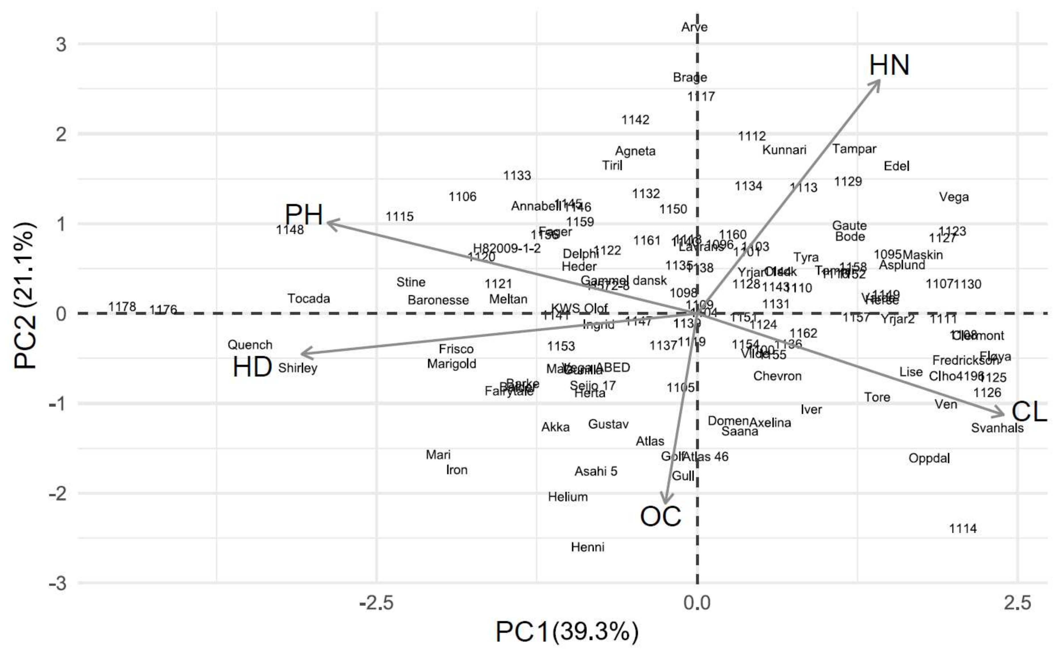 Agronomy 08 00038 g004 550