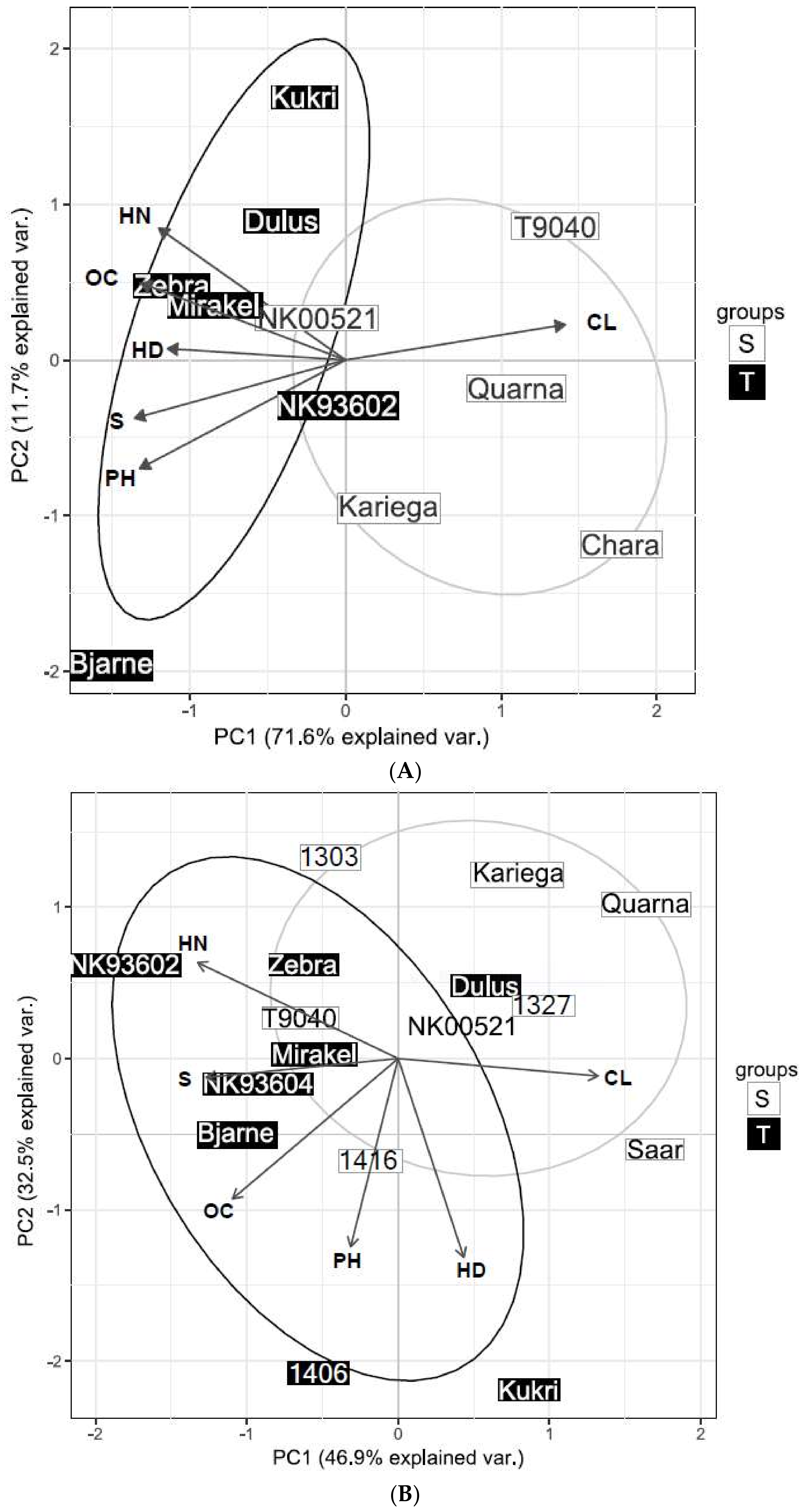 Agronomy 08 00038 g005 550