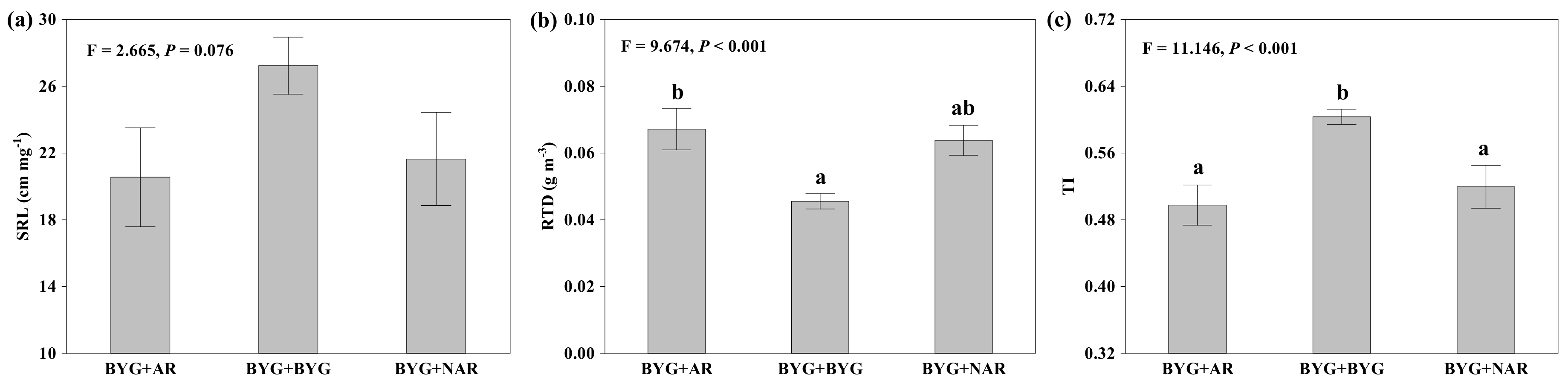 Agronomy 08 00039 g002