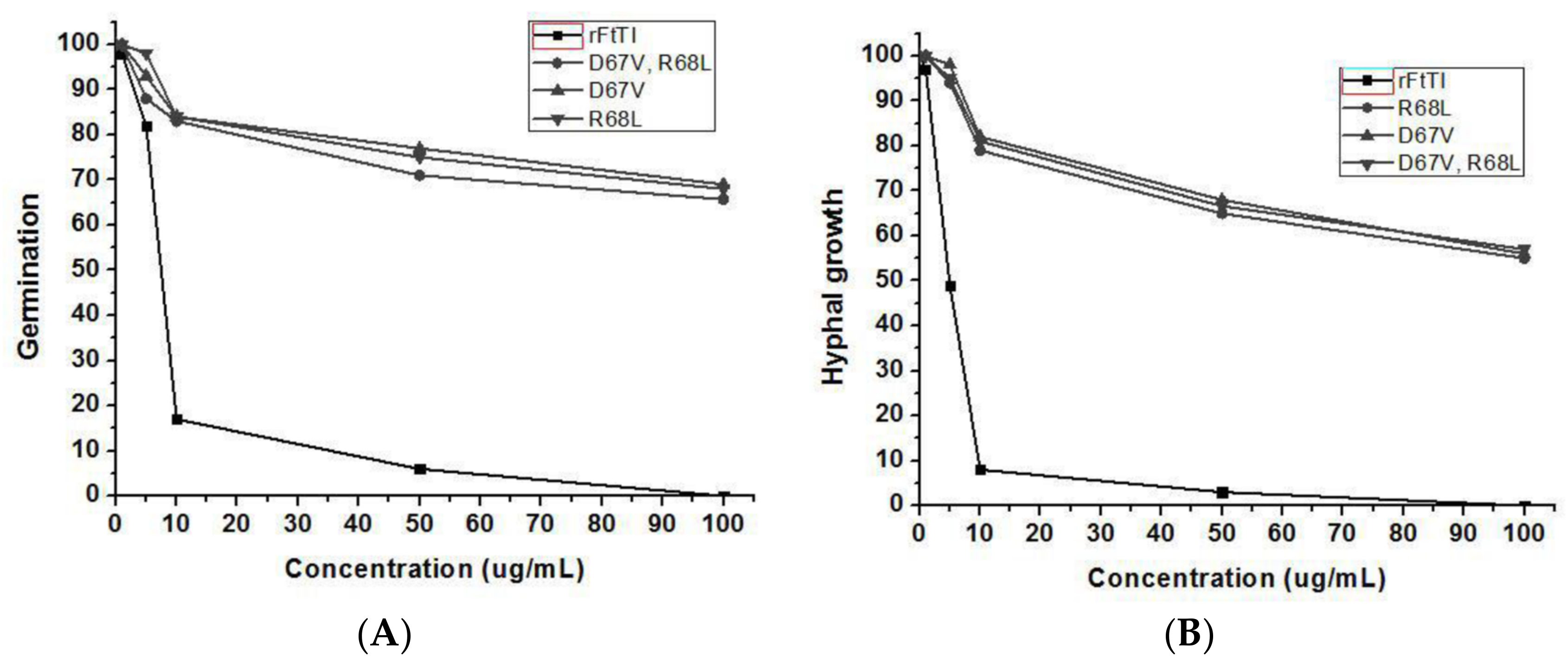 Agronomy 08 00046 g004 Agronomy 08 00046 g004