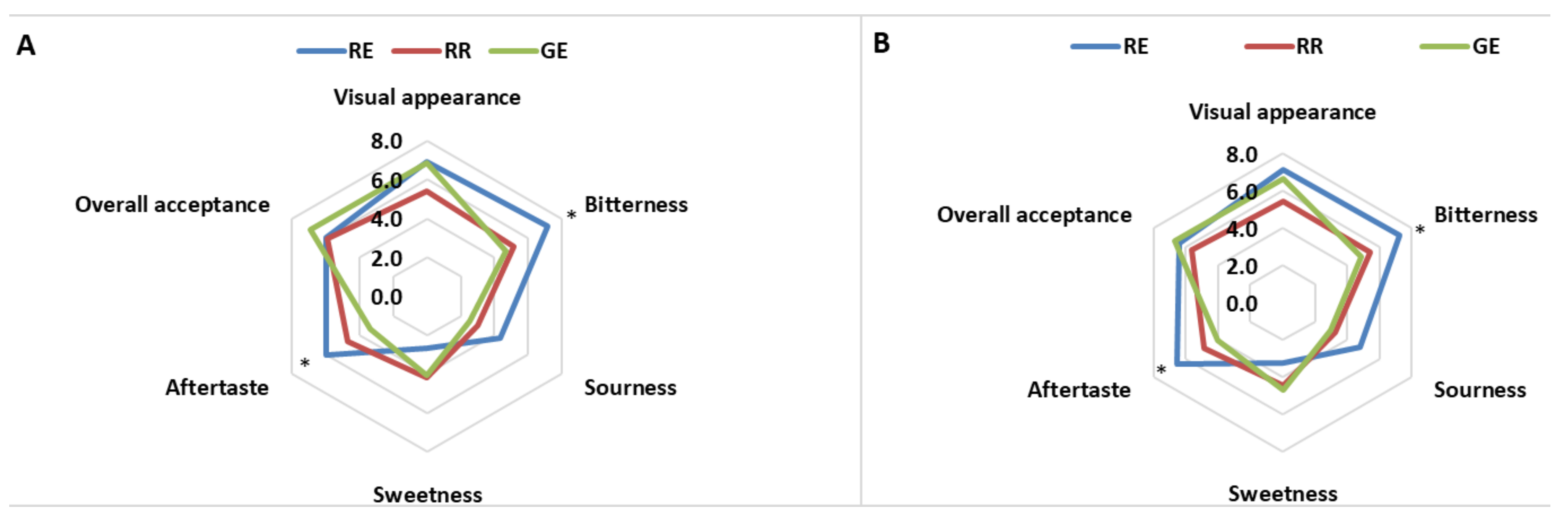 Agronomy 08 00050 g005