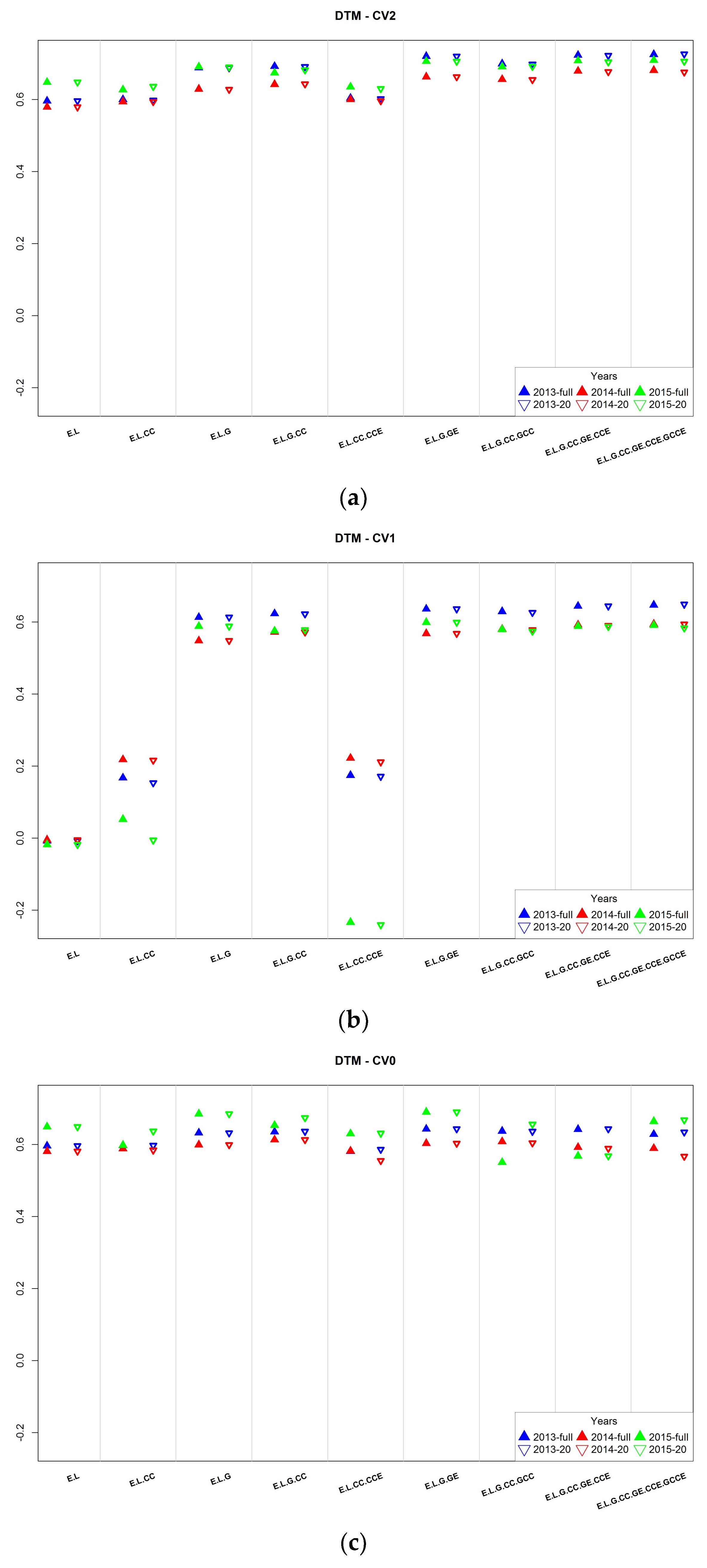 Agronomy 08 00051 g006