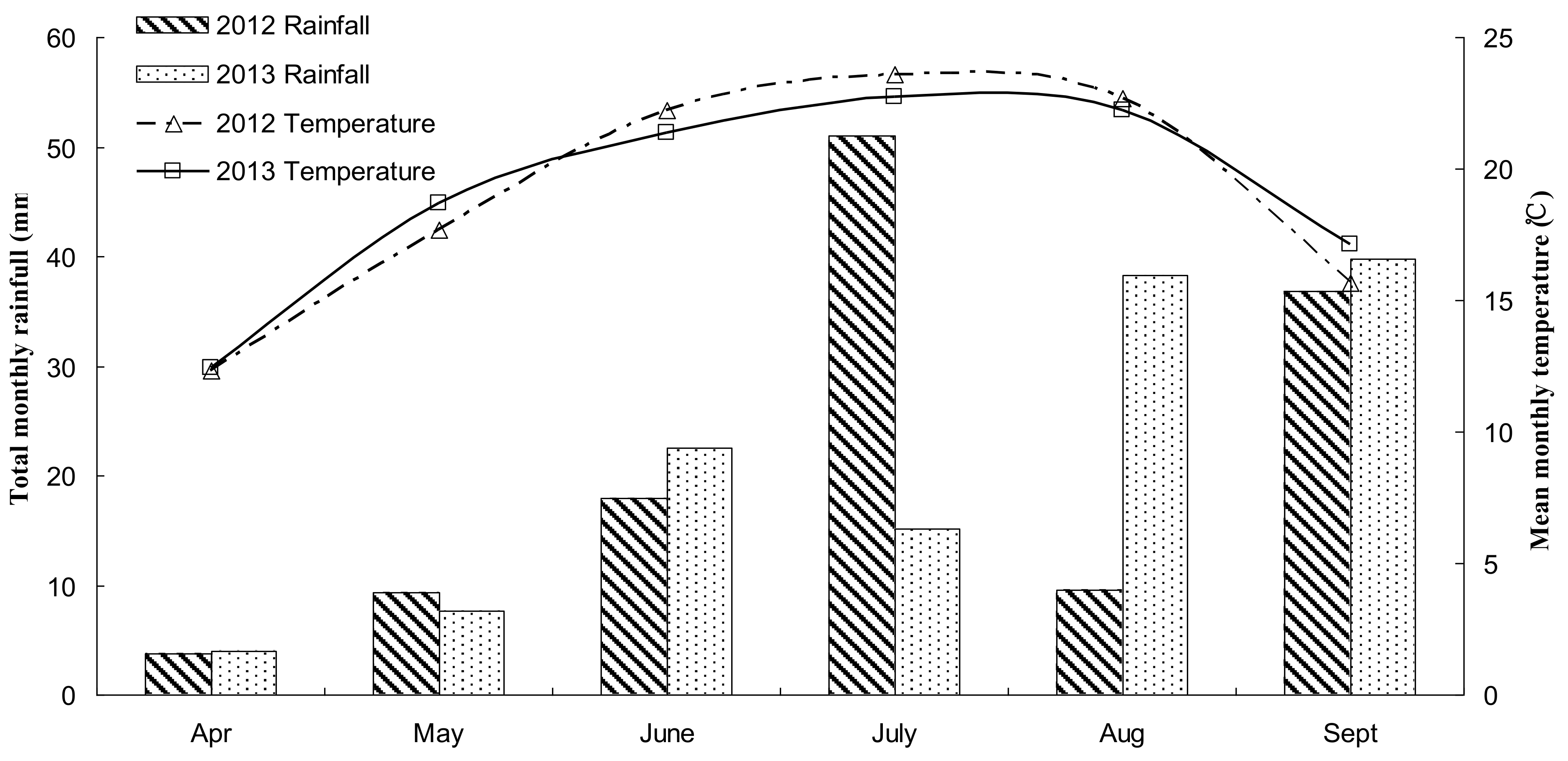 Agronomy 08 00052 g001