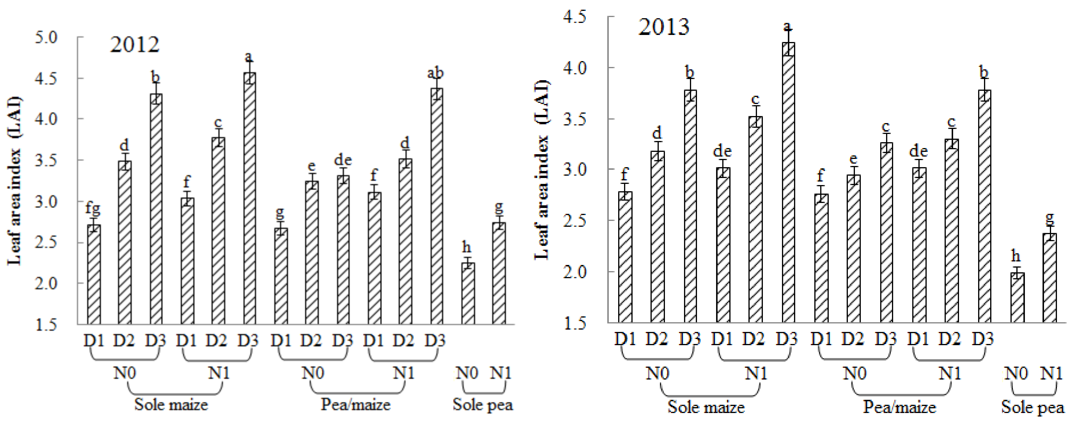 Agronomy 08 00052 g005