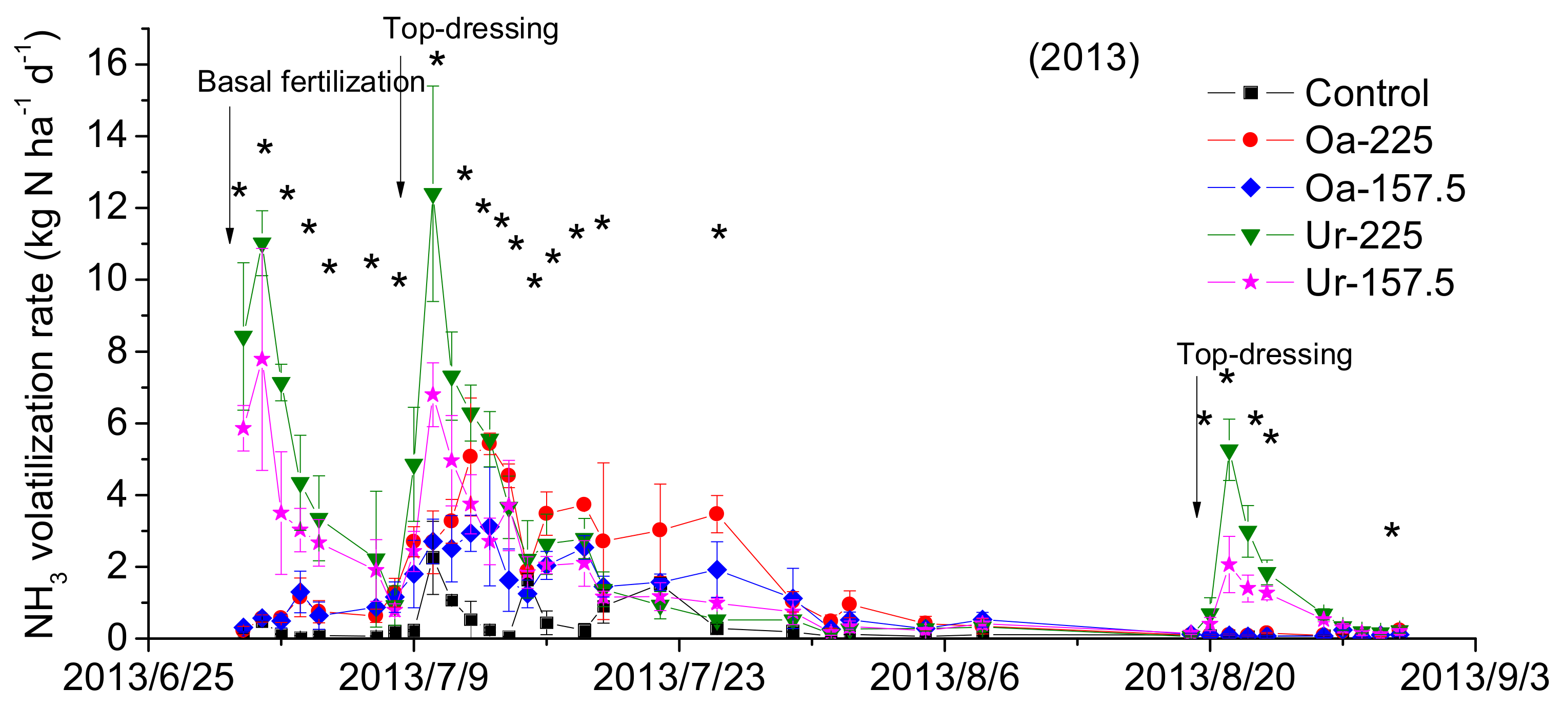 Agronomy 08 00053 g001