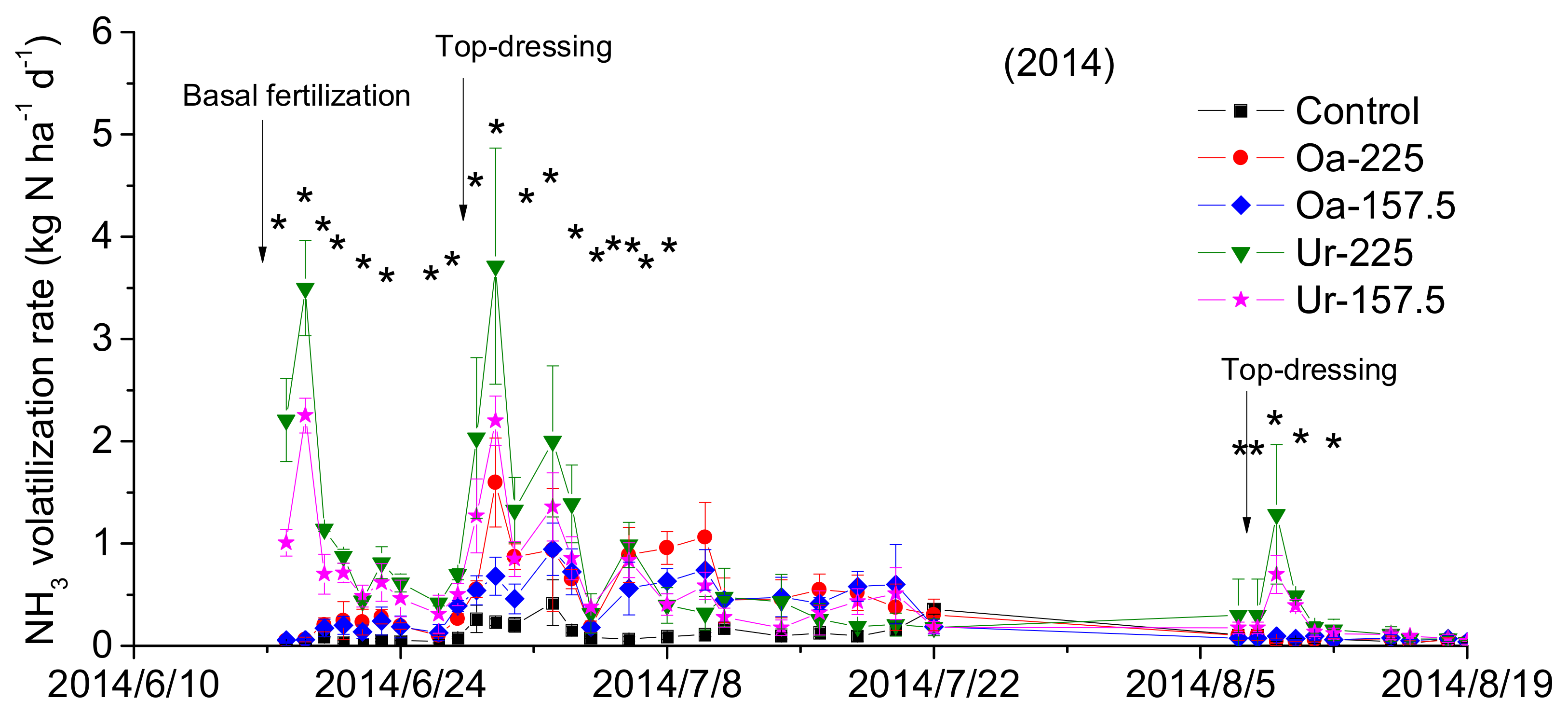 Agronomy 08 00053 g002