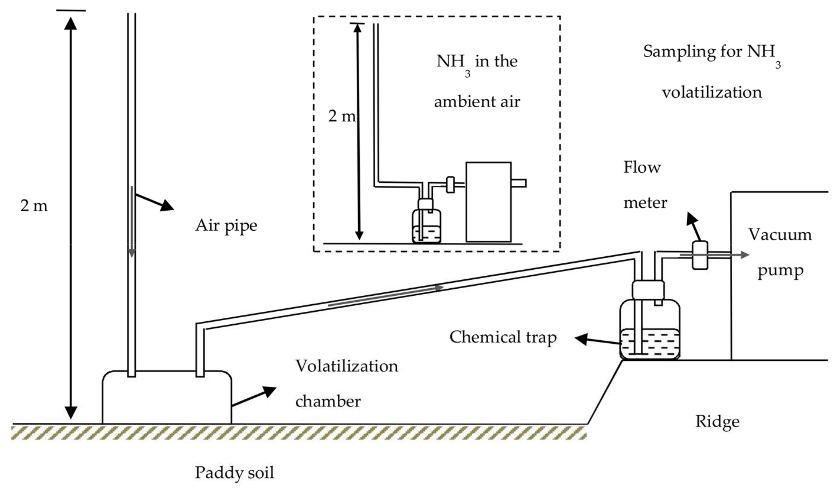 Agronomy 08 00053 g004