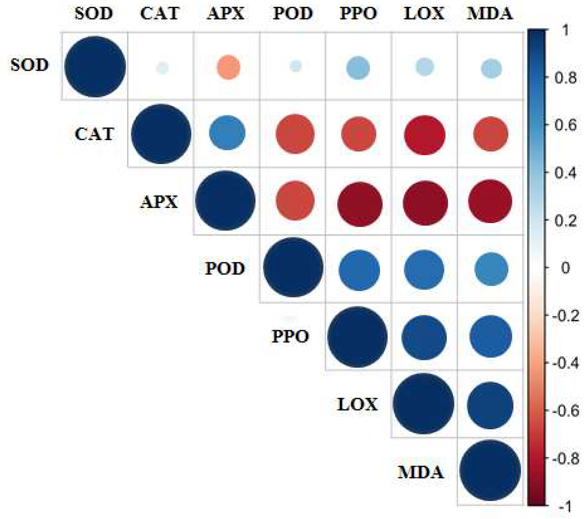Agronomy 08 00054 g005