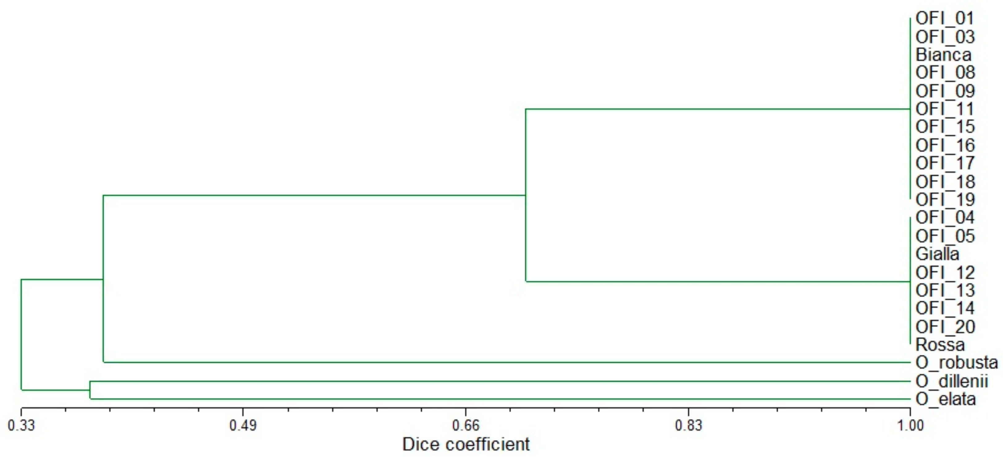 Agronomy 08 00055 g001