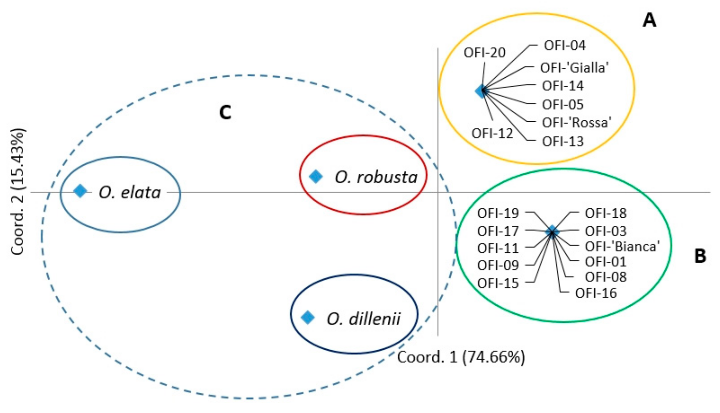 Agronomy 08 00055 g002