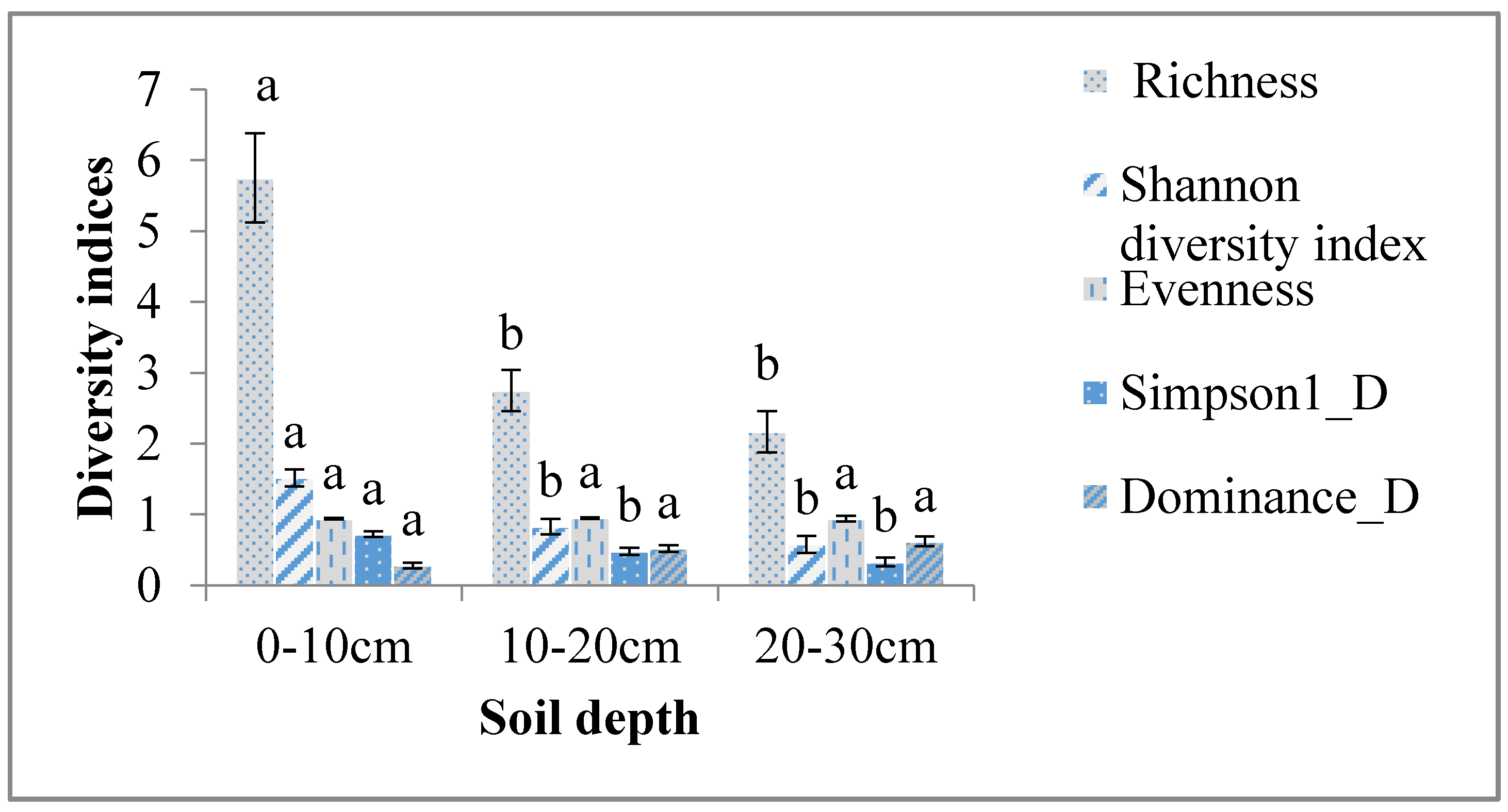 Agronomy 08 00056 g004