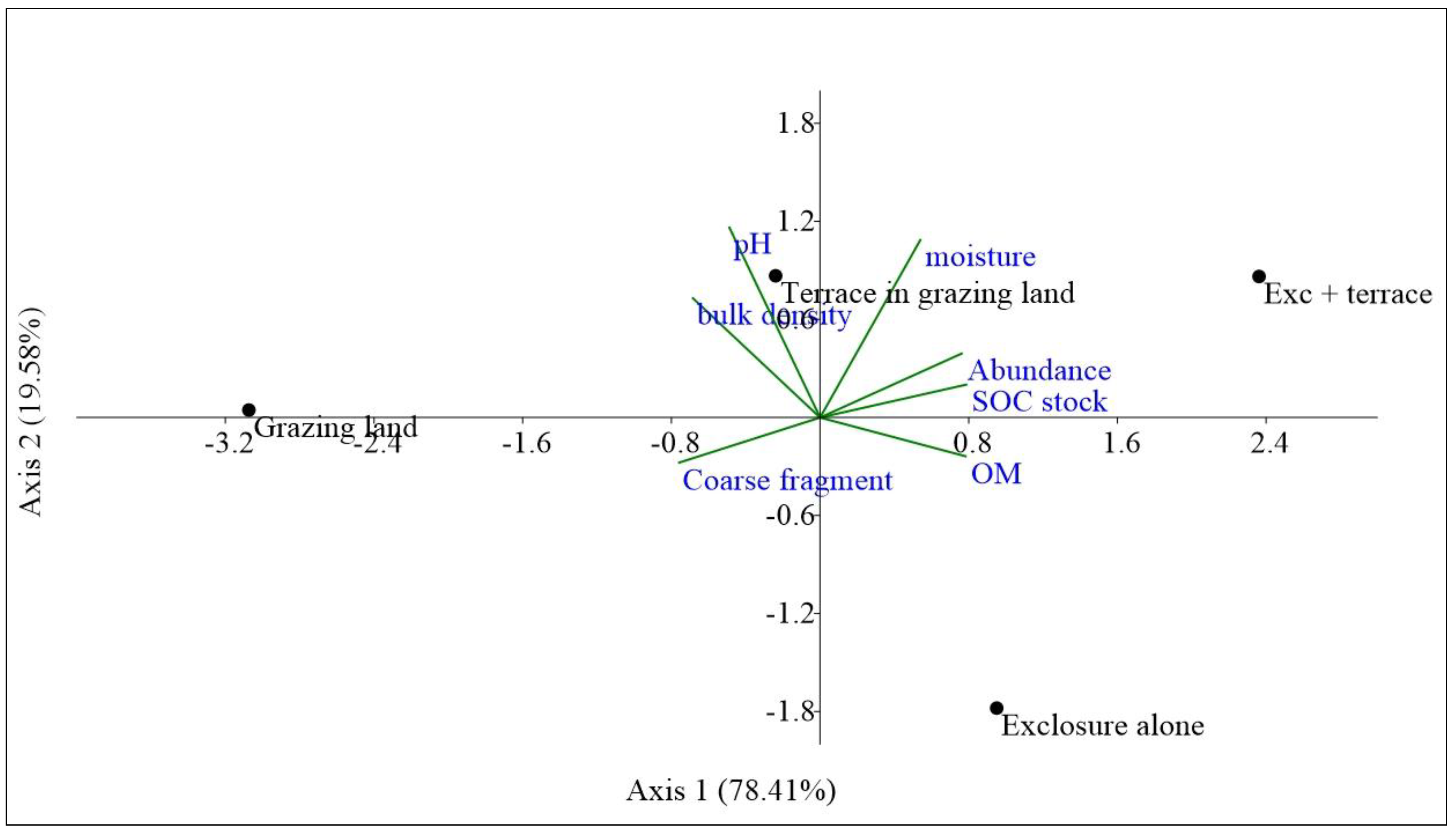 Agronomy 08 00056 g006