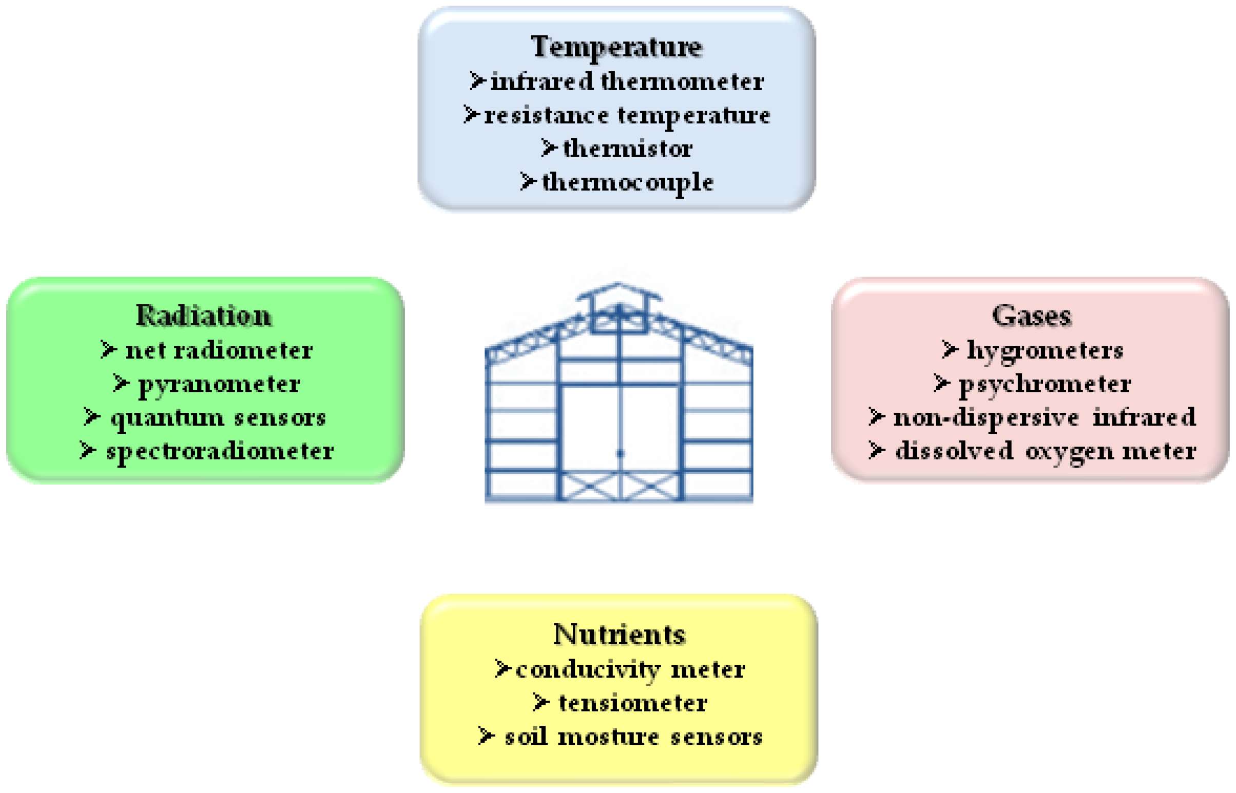 Agronomy 08 00057 g001