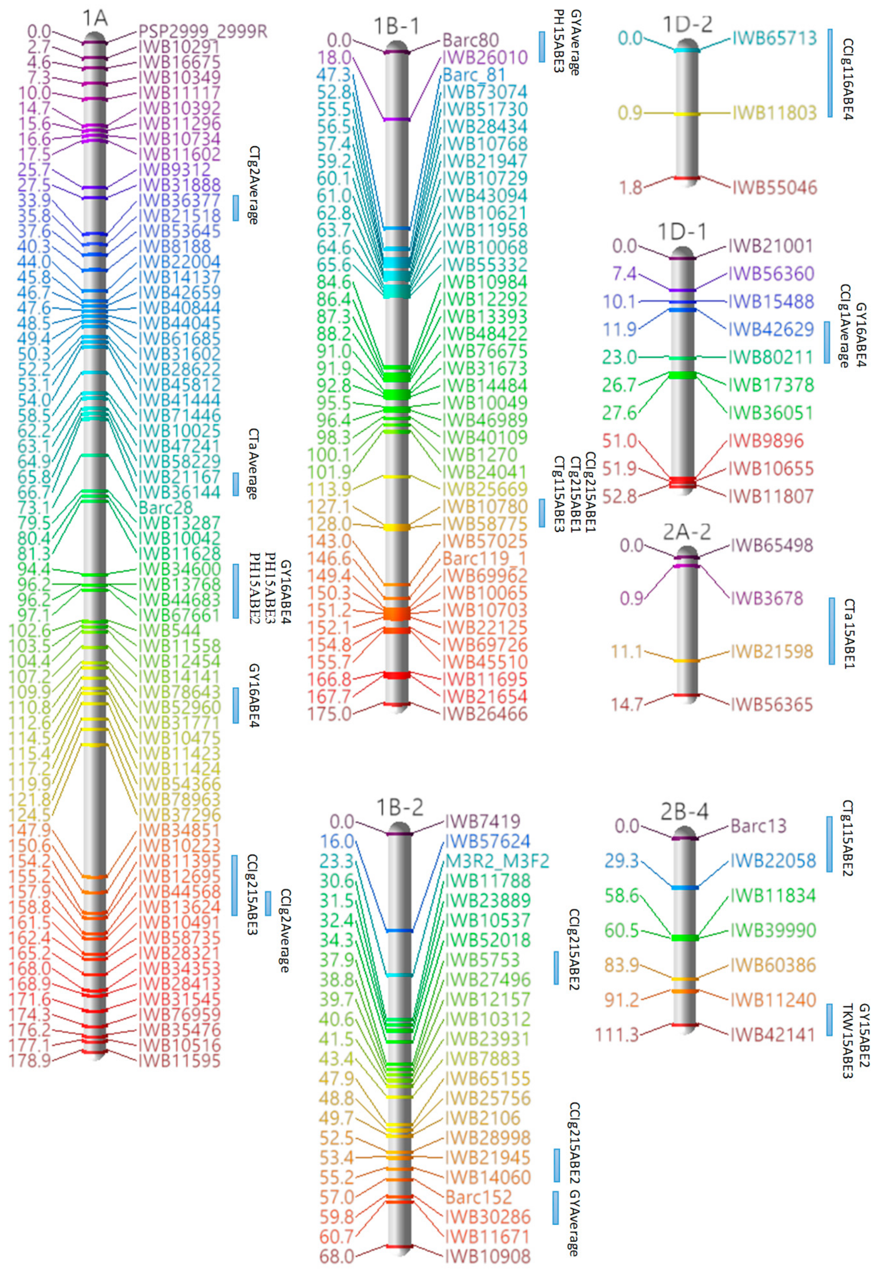 Agronomy 08 00060 g001a Agronomy 08 00060 g001a