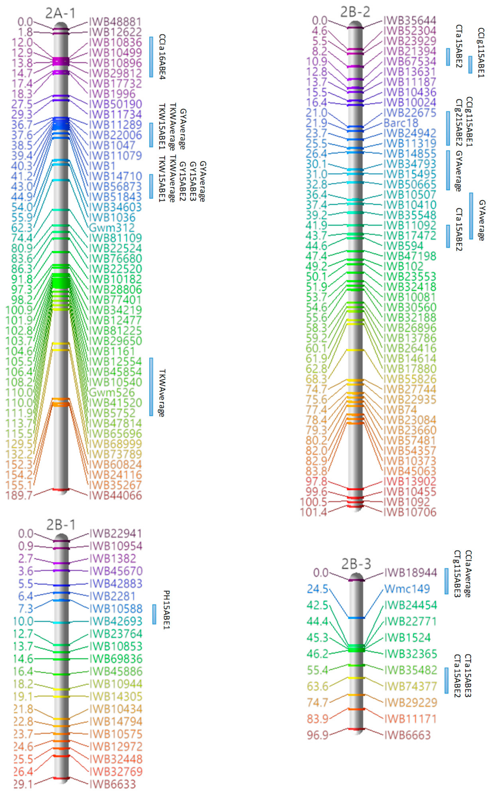 Agronomy 08 00060 g001b Agronomy 08 00060 g001b