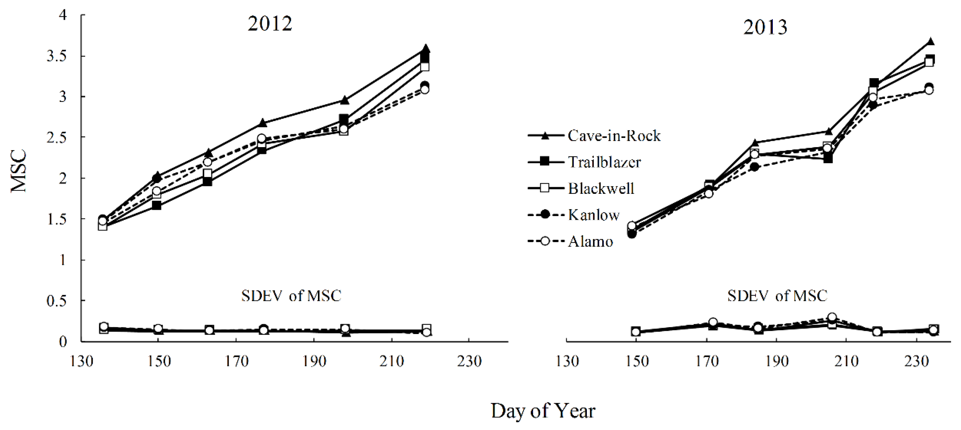 Agronomy 08 00061 g001