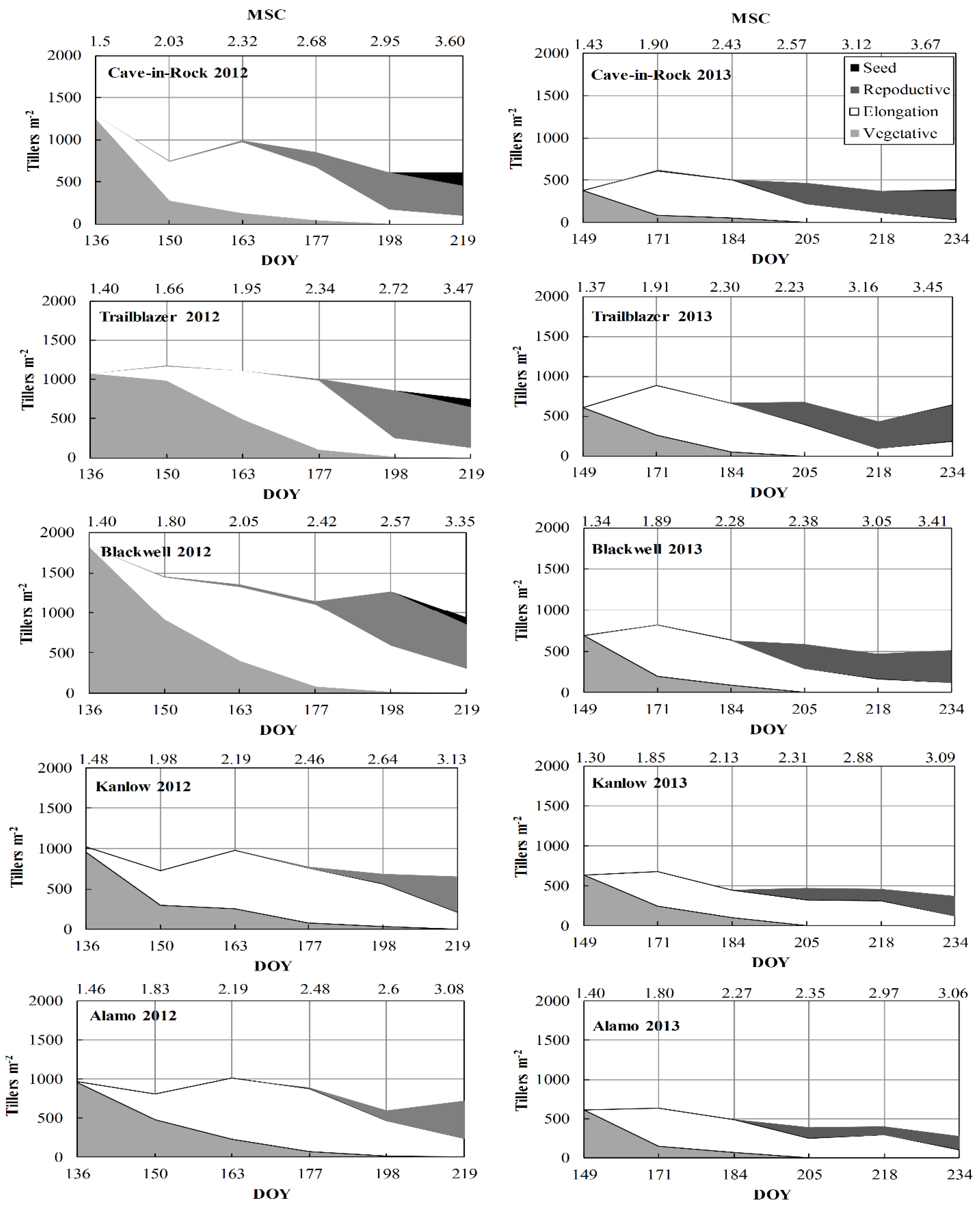 Agronomy 08 00061 g002